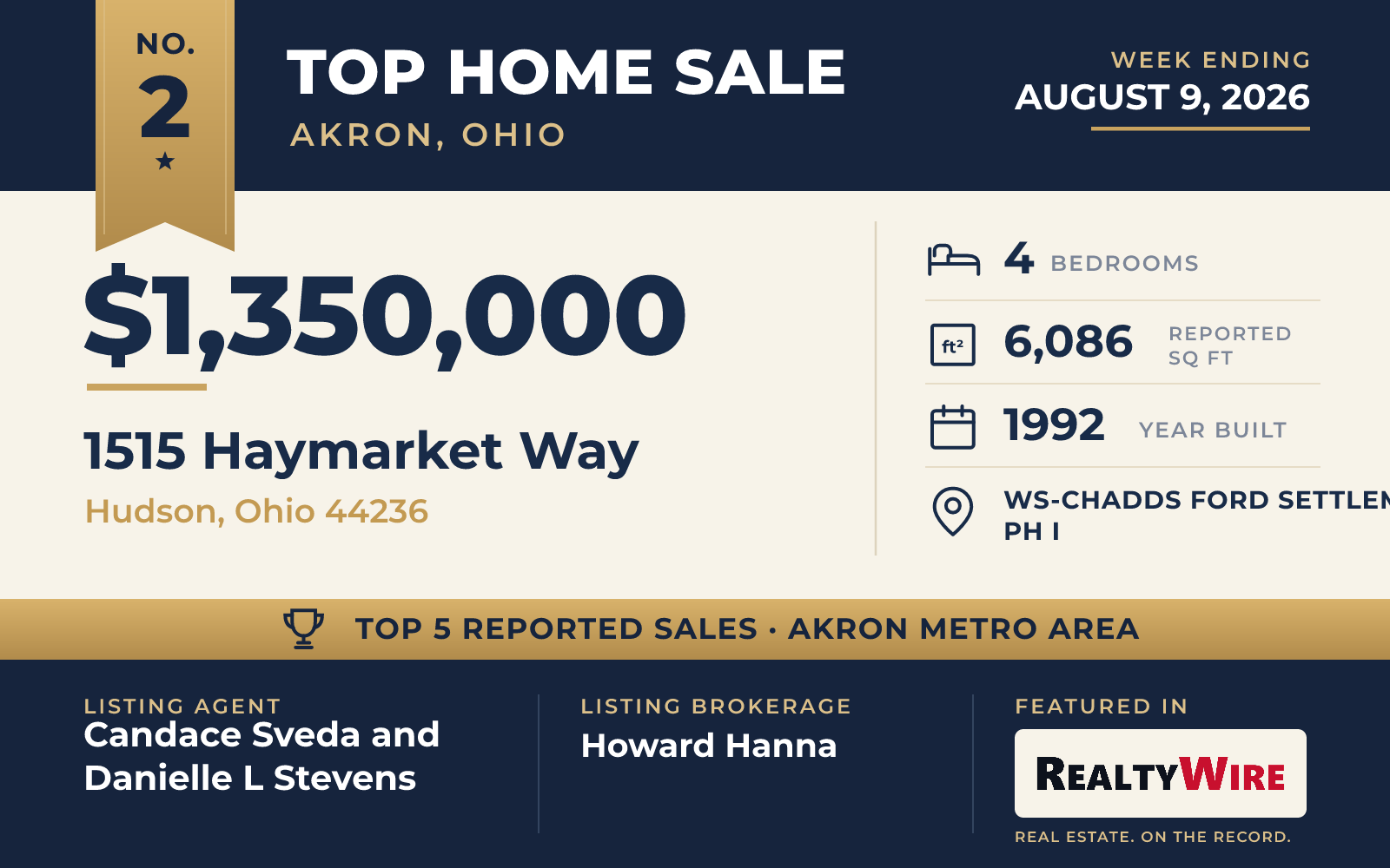 Top home sale No. 2 in the Akron, Ohio metro area β 1515 Haymarket Way, Hudson, Ohio, week ending August 9, 2026