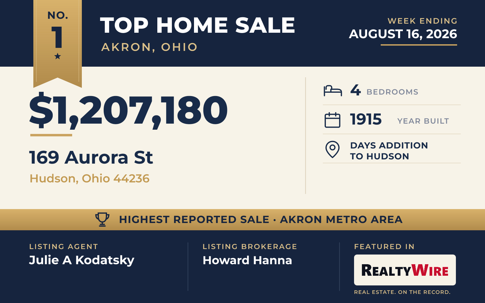 Top home sale No. 1 in the Akron, Ohio metro area — 169 Aurora St, Hudson, Ohio, week ending August 16, 2026