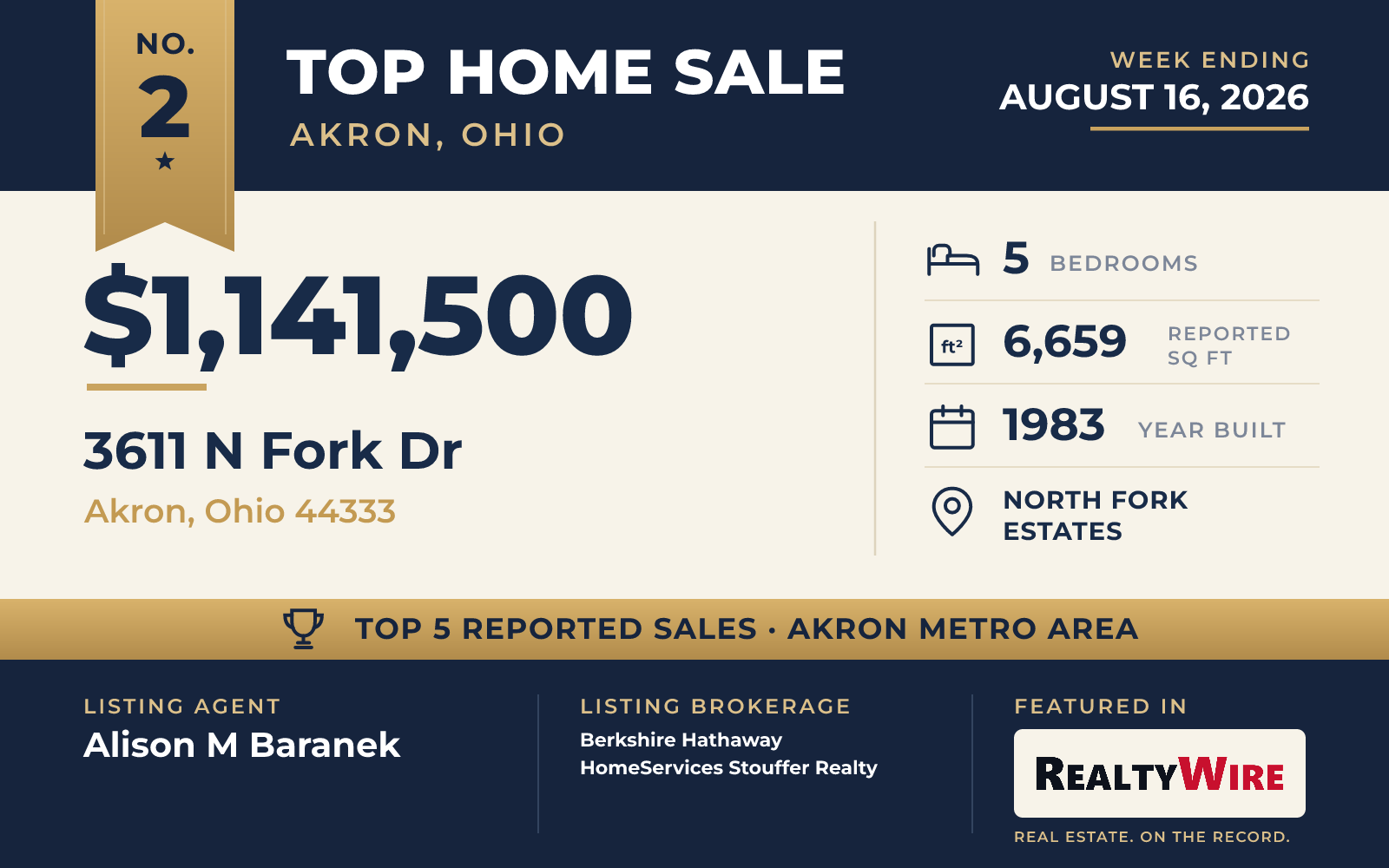 Top home sale No. 2 in the Akron, Ohio metro area — 3611 N Fork Dr, Akron, Ohio, week ending August 16, 2026