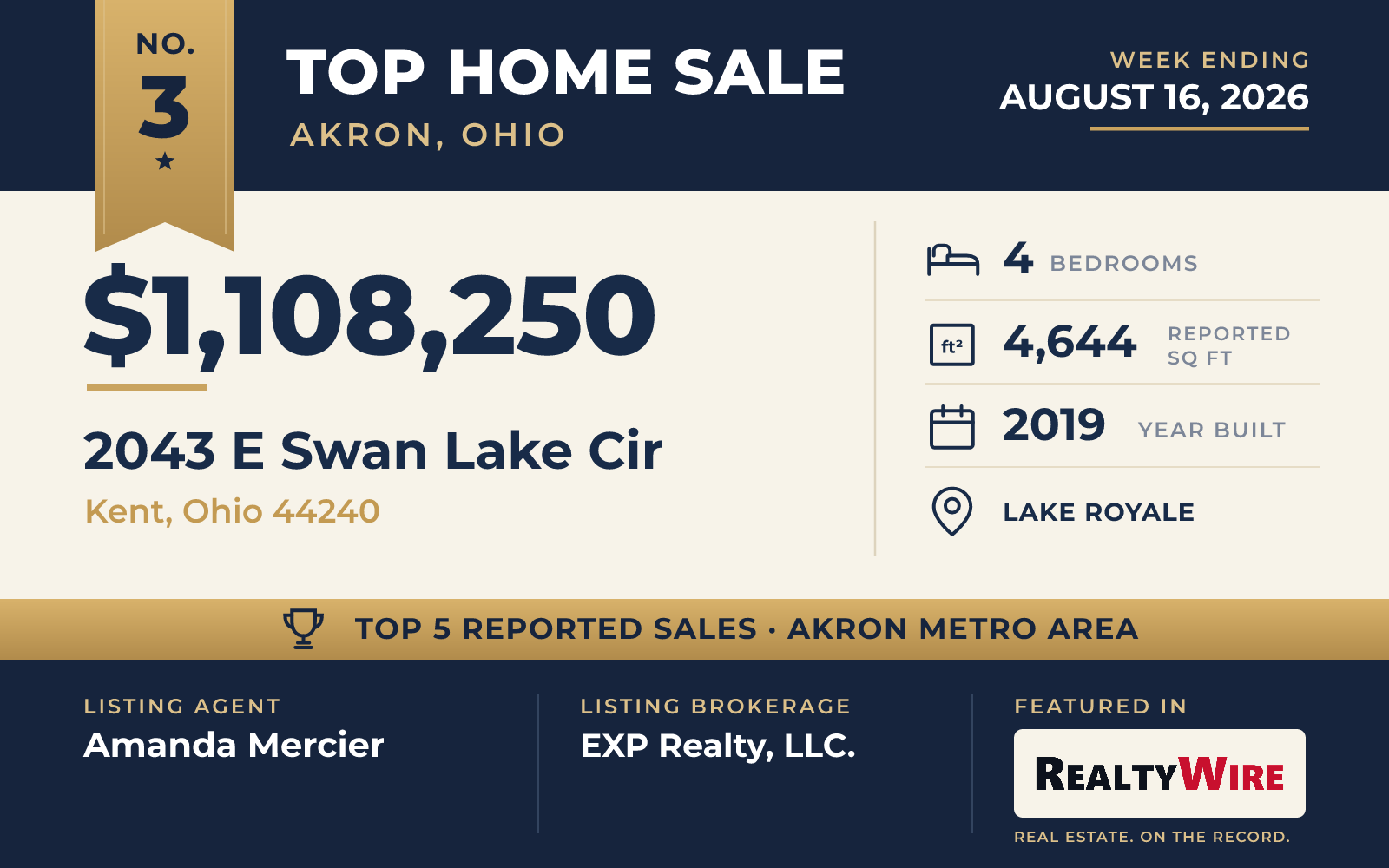 Top home sale No. 3 in the Akron, Ohio metro area — 2043 E Swan Lake Cir, Kent, Ohio, week ending August 16, 2026