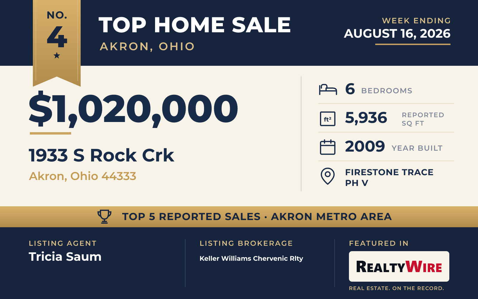 Top home sale No. 4 in the Akron, Ohio metro area — 1933 S Rock Crk, Akron, Ohio, week ending August 16, 2026