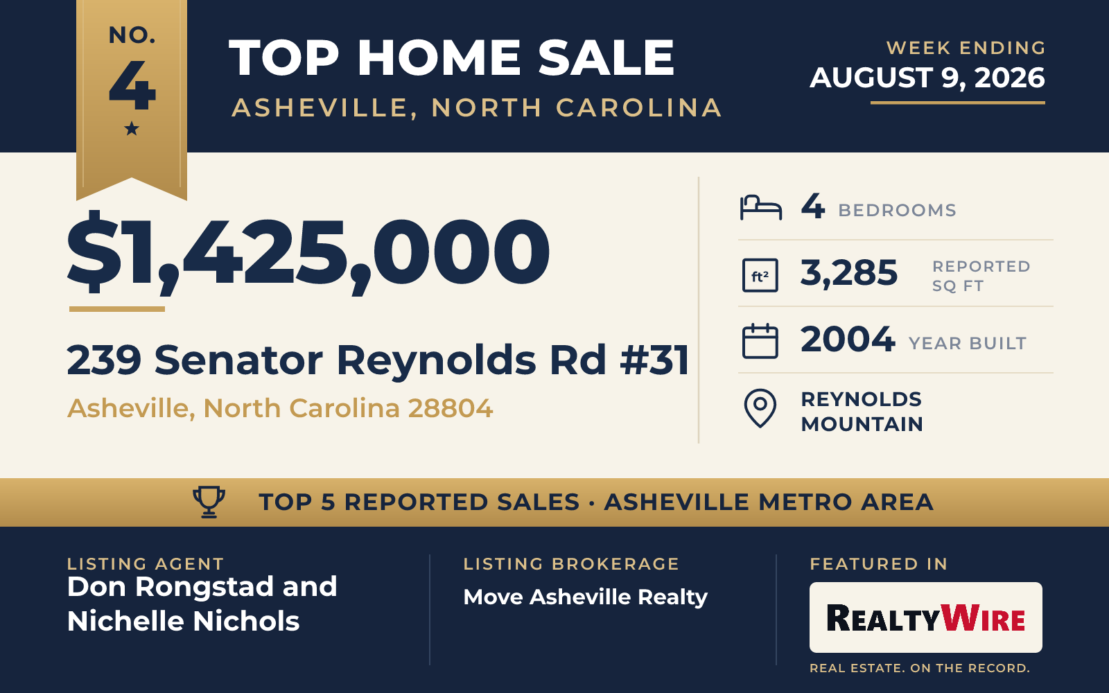 Top home sale No. 4 in the Asheville, North Carolina metro area β 239 Senator Reynolds Rd #31, Asheville, North Carolina, week ending August 9, 2026