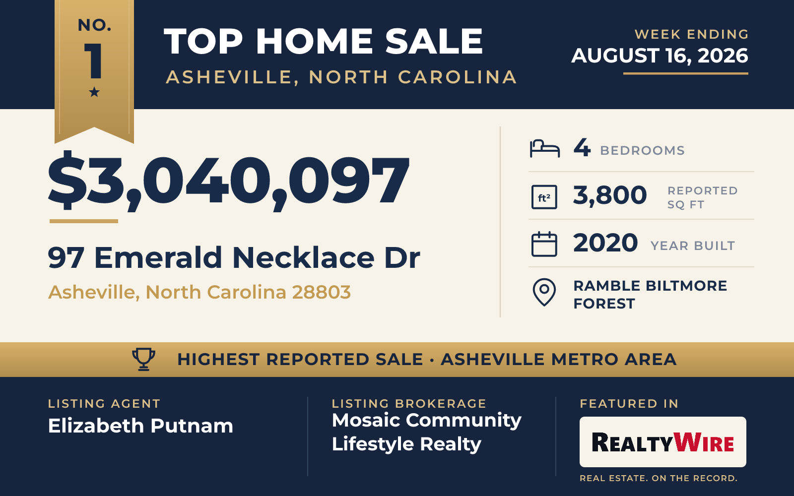 Top home sale No. 1 in the Asheville, North Carolina metro area β 97 Emerald Necklace Dr, Asheville, North Carolina, week ending August 16, 2026