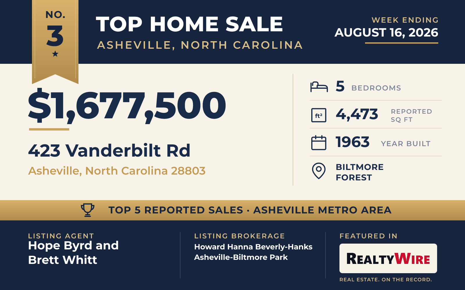 Top home sale No. 3 in the Asheville, North Carolina metro area β 423 Vanderbilt Rd, Asheville, North Carolina, week ending August 16, 2026