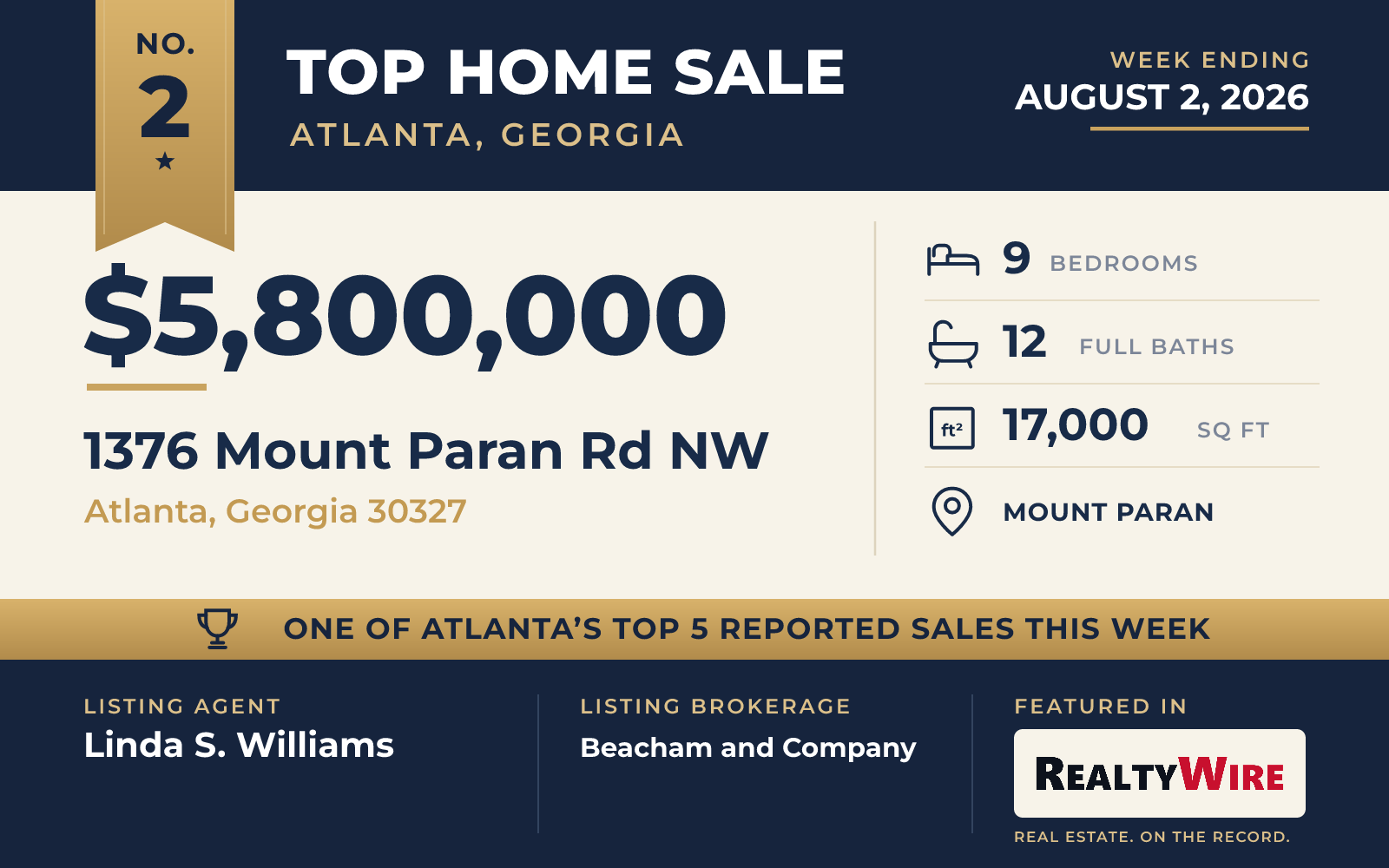 Top home sale No. 2 in the Atlanta, Georgia metro area — 1376 Mount Paran Rd NW, Atlanta, Georgia, week ending August 2, 2026