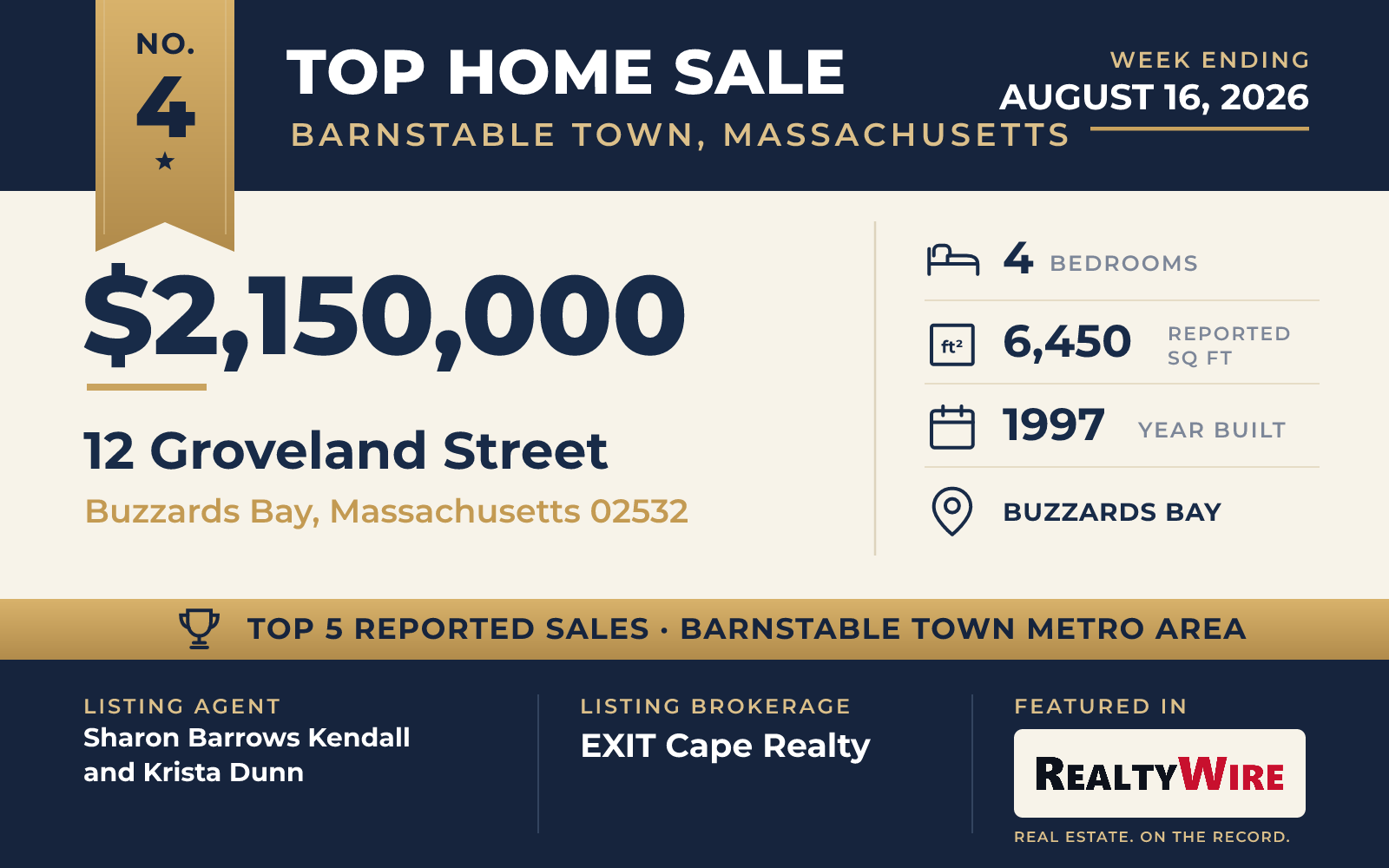 Top home sale No. 4 in the Barnstable Town, Massachusetts metro area — 12 Groveland Street, Buzzards Bay, Massachusetts, week ending August 16, 2026