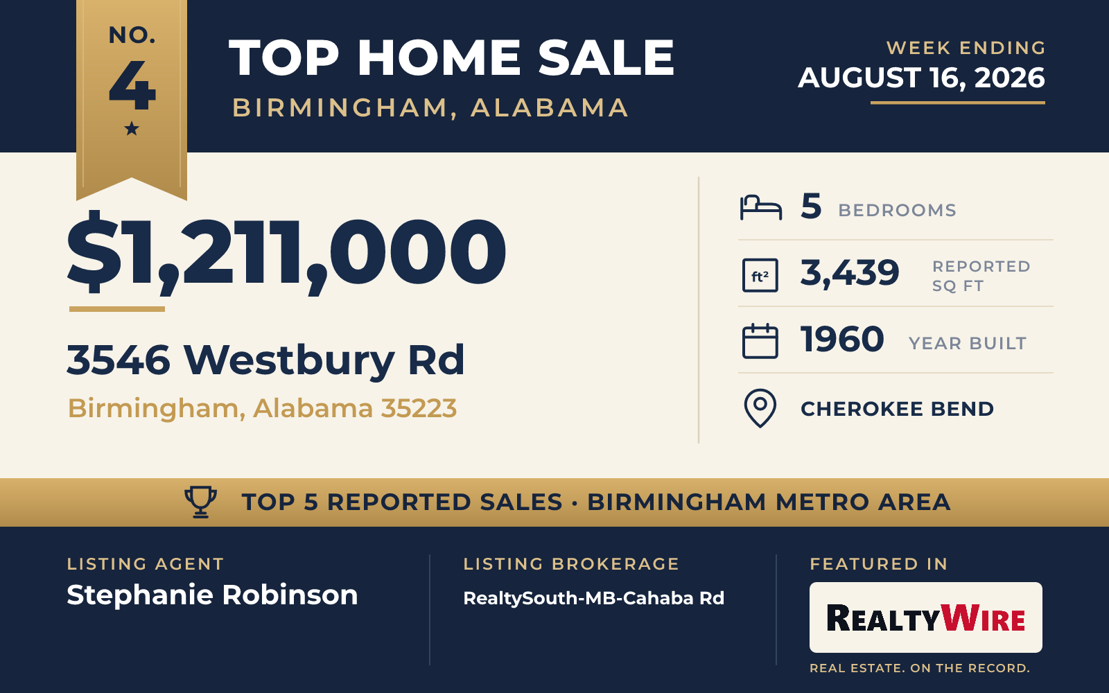 Top home sale No. 4 in the Birmingham, Alabama metro area — 3546 Westbury Rd, Birmingham, Alabama, week ending August 16, 2026