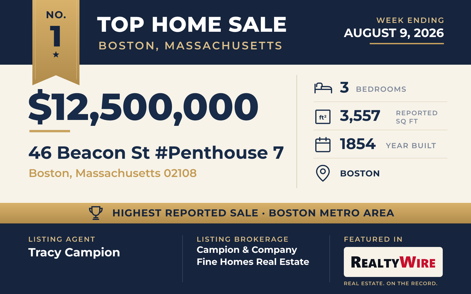Top home sale No. 1 in the Boston, Massachusetts metro area — 46 Beacon St #Penthouse 7, Boston, Massachusetts, week ending August 9, 2026
