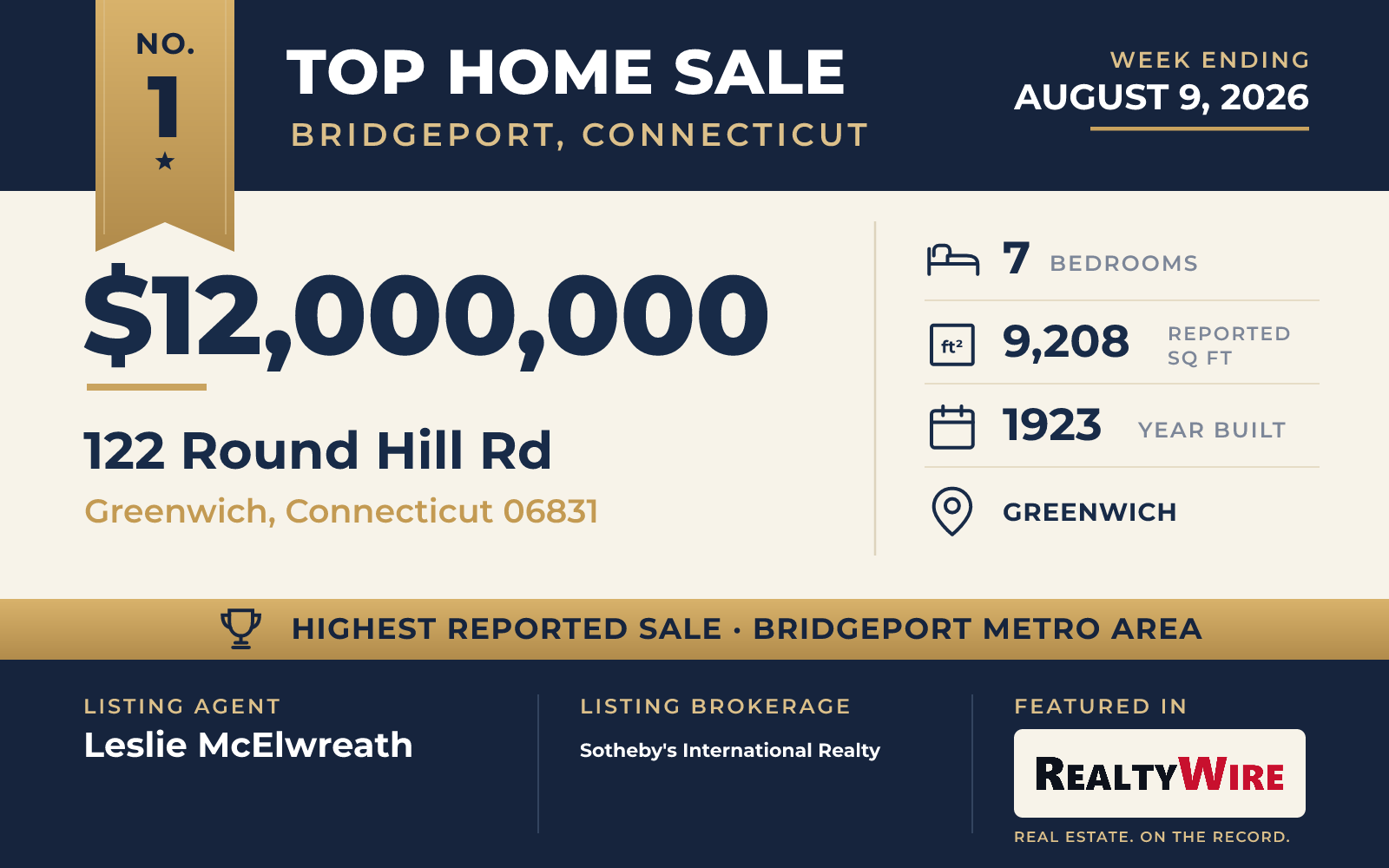 Top home sale No. 1 in the Bridgeport, Connecticut metro area β 122 Round Hill Rd, Greenwich, Connecticut, week ending August 9, 2026