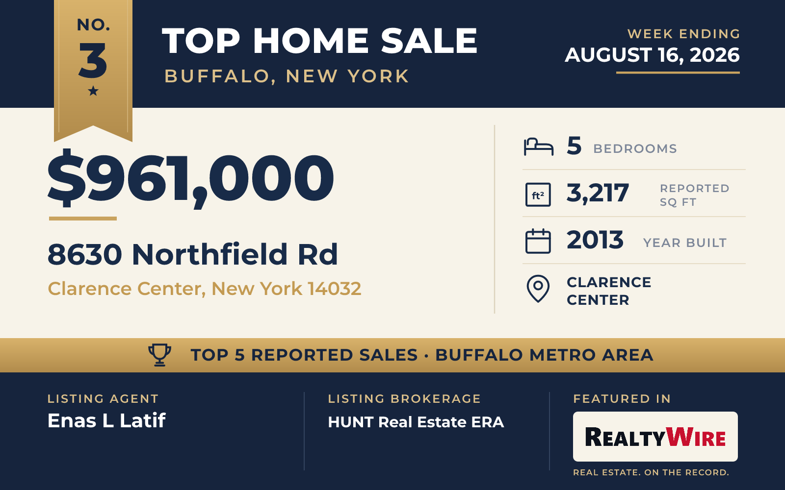 Top home sale No. 3 in the Buffalo, New York metro area — 8630 Northfield Rd, Clarence Center, New York, week ending August 16, 2026