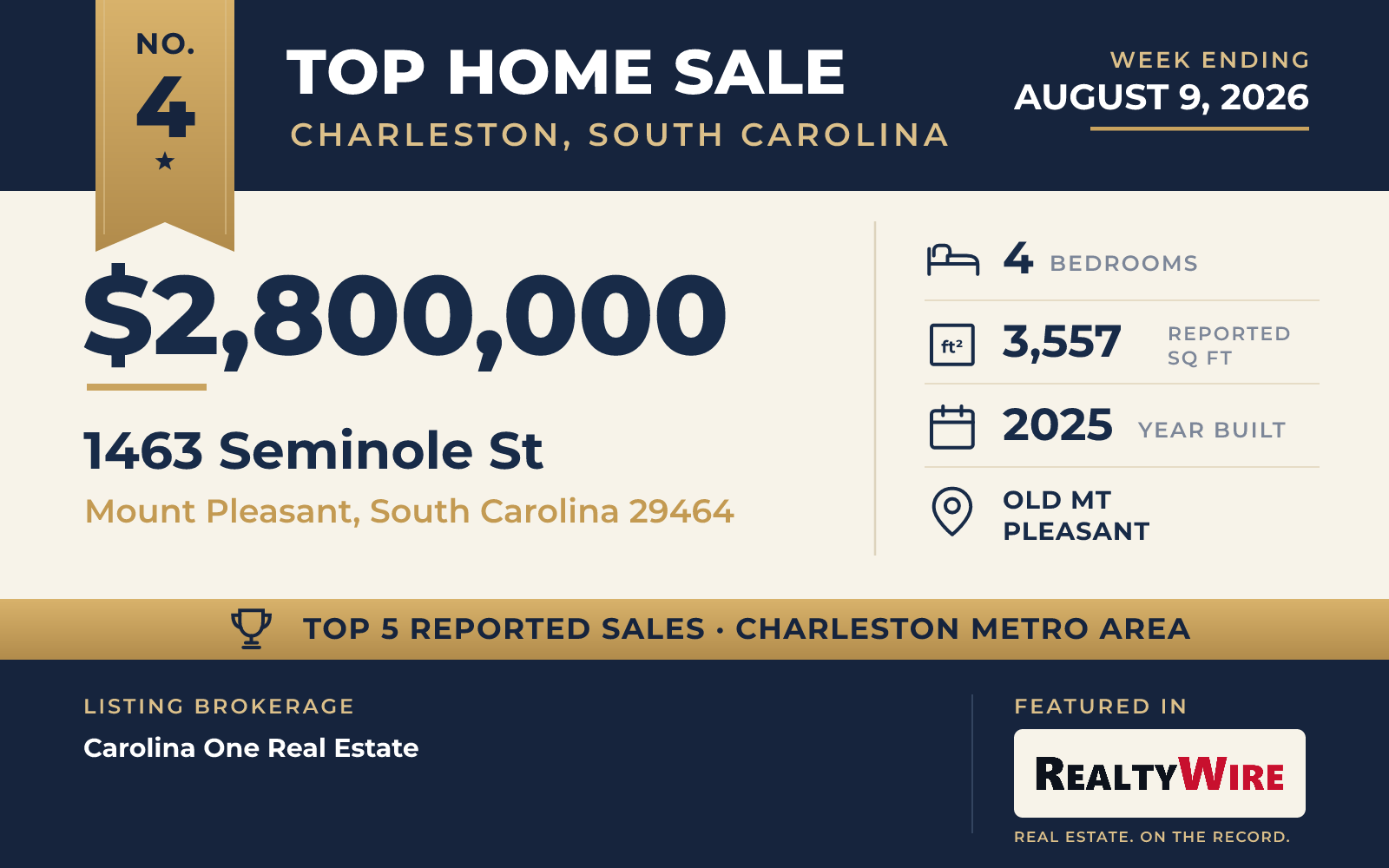 Top home sale No. 4 in the Charleston, South Carolina metro area β 1463 Seminole St, Mount Pleasant, South Carolina, week ending August 9, 2026