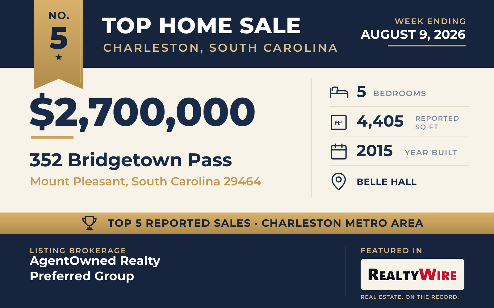 Top home sale No. 5 in the Charleston, South Carolina metro area β 352 Bridgetown Pass, Mount Pleasant, South Carolina, week ending August 9, 2026