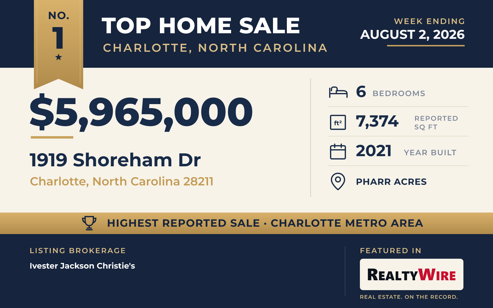 Top home sale No. 1 in the Charlotte, North Carolina metro area β 1919 Shoreham Dr, Charlotte, North Carolina, week ending August 2, 2026
