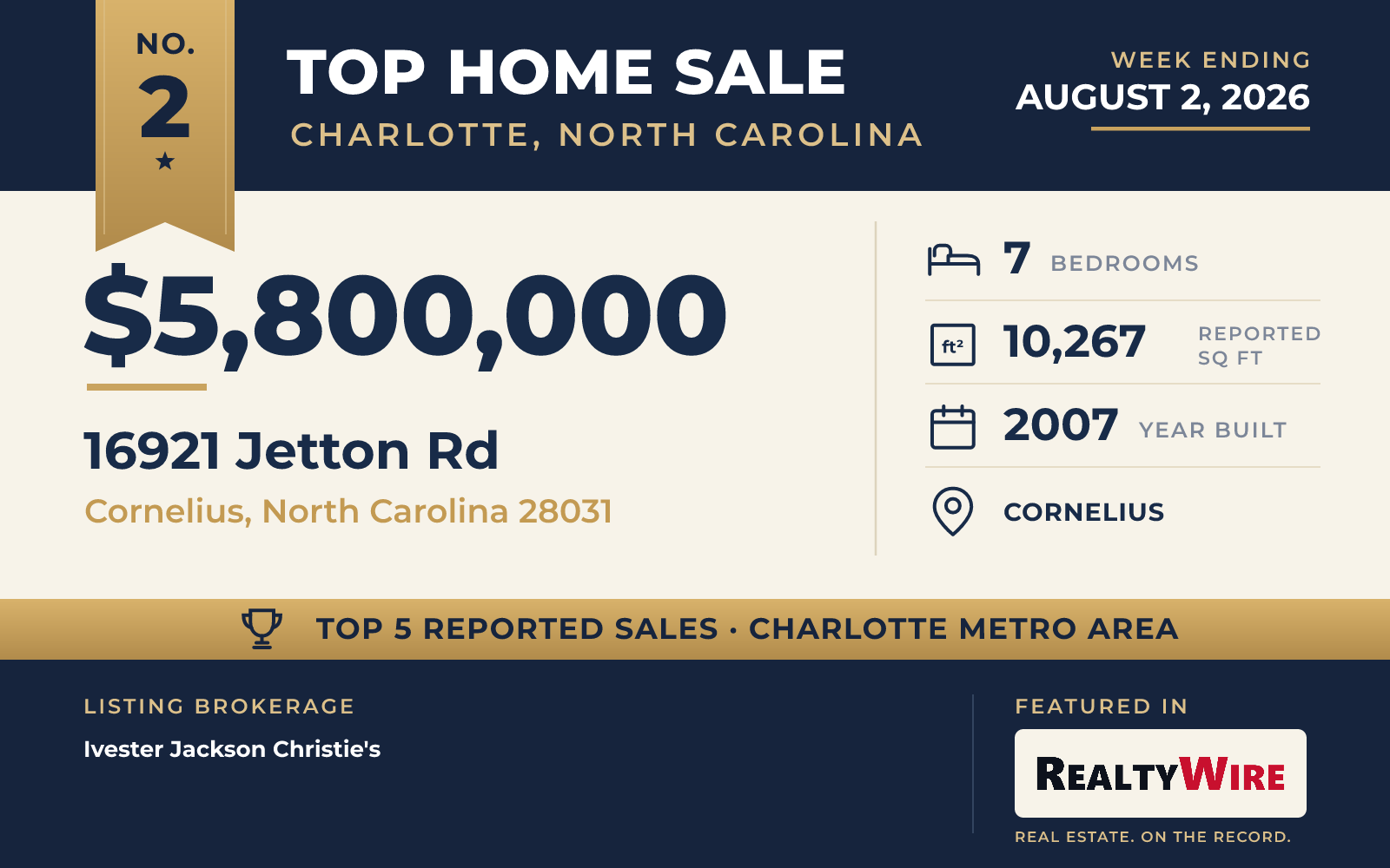 Top home sale No. 2 in the Charlotte, North Carolina metro area β 16921 Jetton Rd, Cornelius, North Carolina, week ending August 2, 2026
