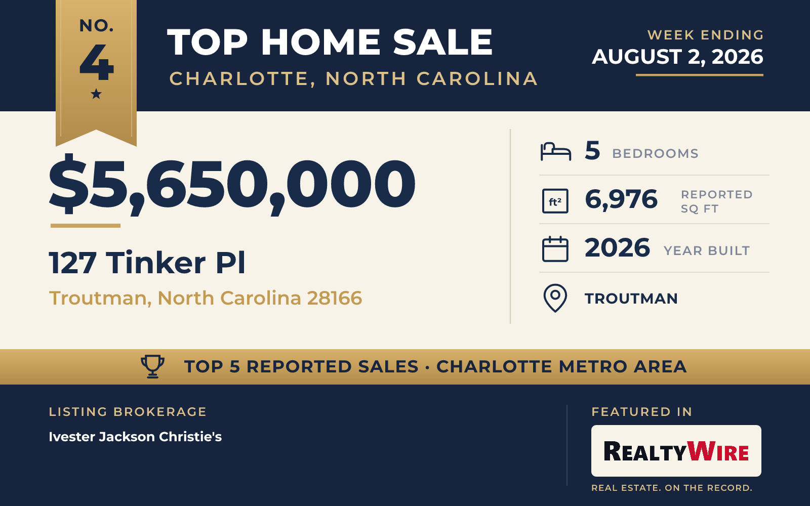 Top home sale No. 4 in the Charlotte, North Carolina metro area β 127 Tinker Pl, Troutman, North Carolina, week ending August 2, 2026