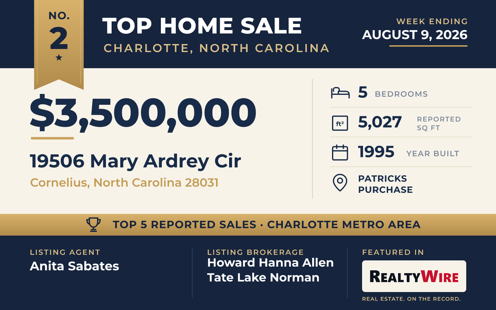 Top home sale No. 2 in the Charlotte, North Carolina metro area β 19506 Mary Ardrey Cir, Cornelius, North Carolina, week ending August 9, 2026