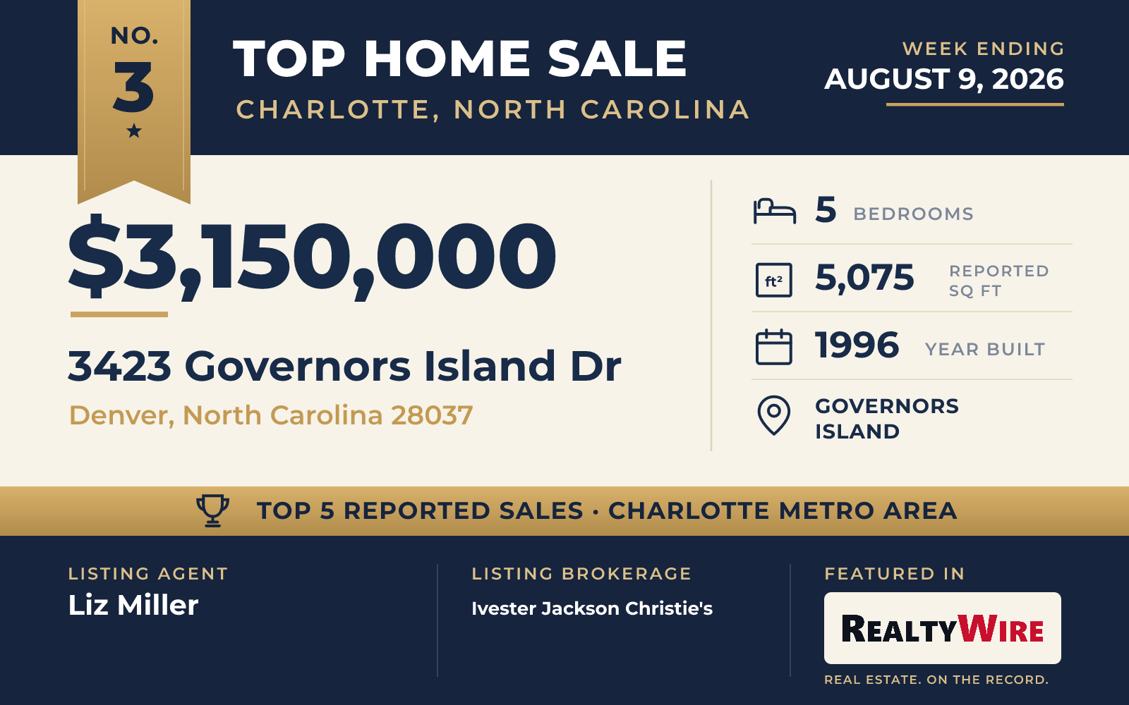 Top home sale No. 3 in the Charlotte, North Carolina metro area β 3423 Governors Island Dr, Denver, North Carolina, week ending August 9, 2026