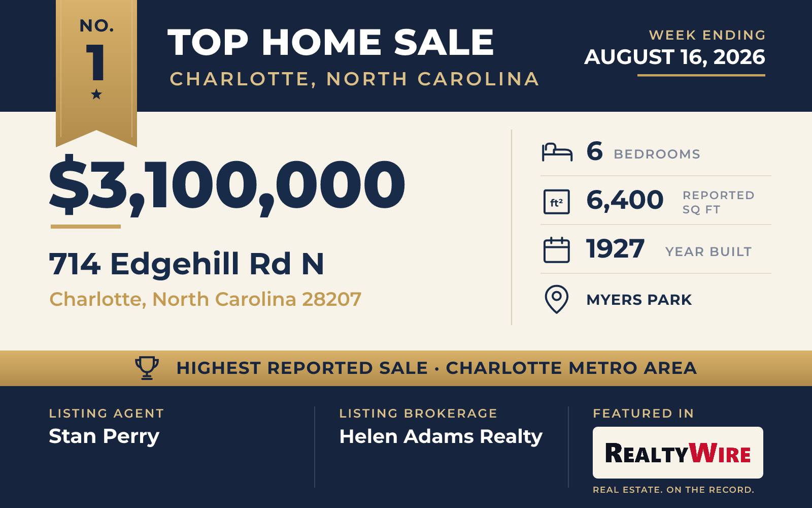 Top home sale No. 1 in the Charlotte, North Carolina metro area — 714 Edgehill Rd N, Charlotte, North Carolina, week ending August 16, 2026