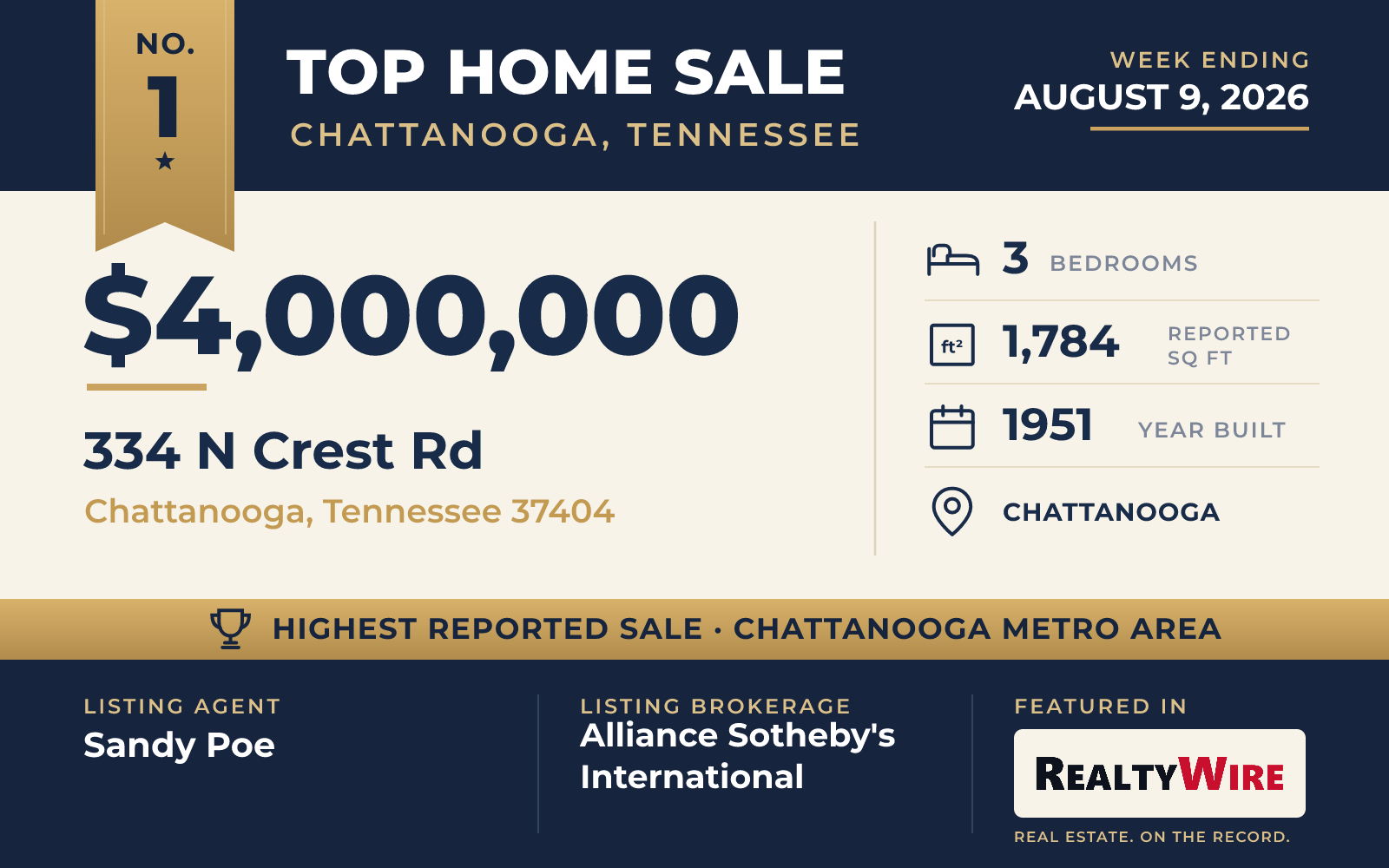 Top home sale No. 1 in the Chattanooga, Tennessee metro area β 334 N Crest Rd, Chattanooga, Tennessee, week ending August 9, 2026