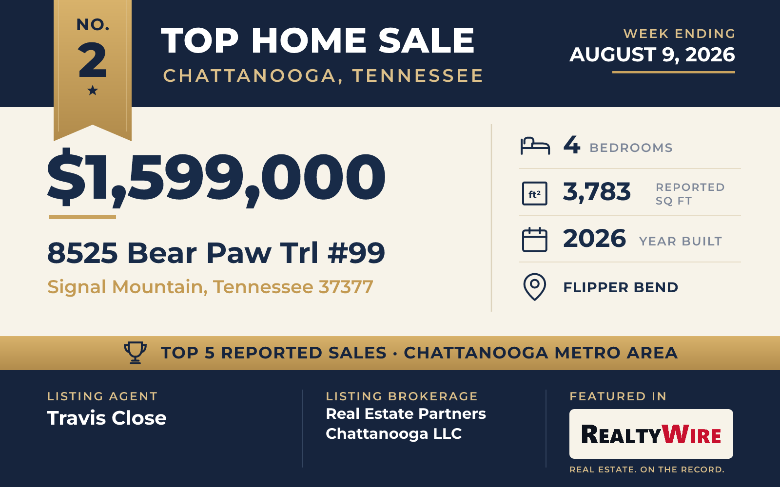 Top home sale No. 2 in the Chattanooga, Tennessee metro area β 8525 Bear Paw Trl #99, Signal Mountain, Tennessee, week ending August 9, 2026