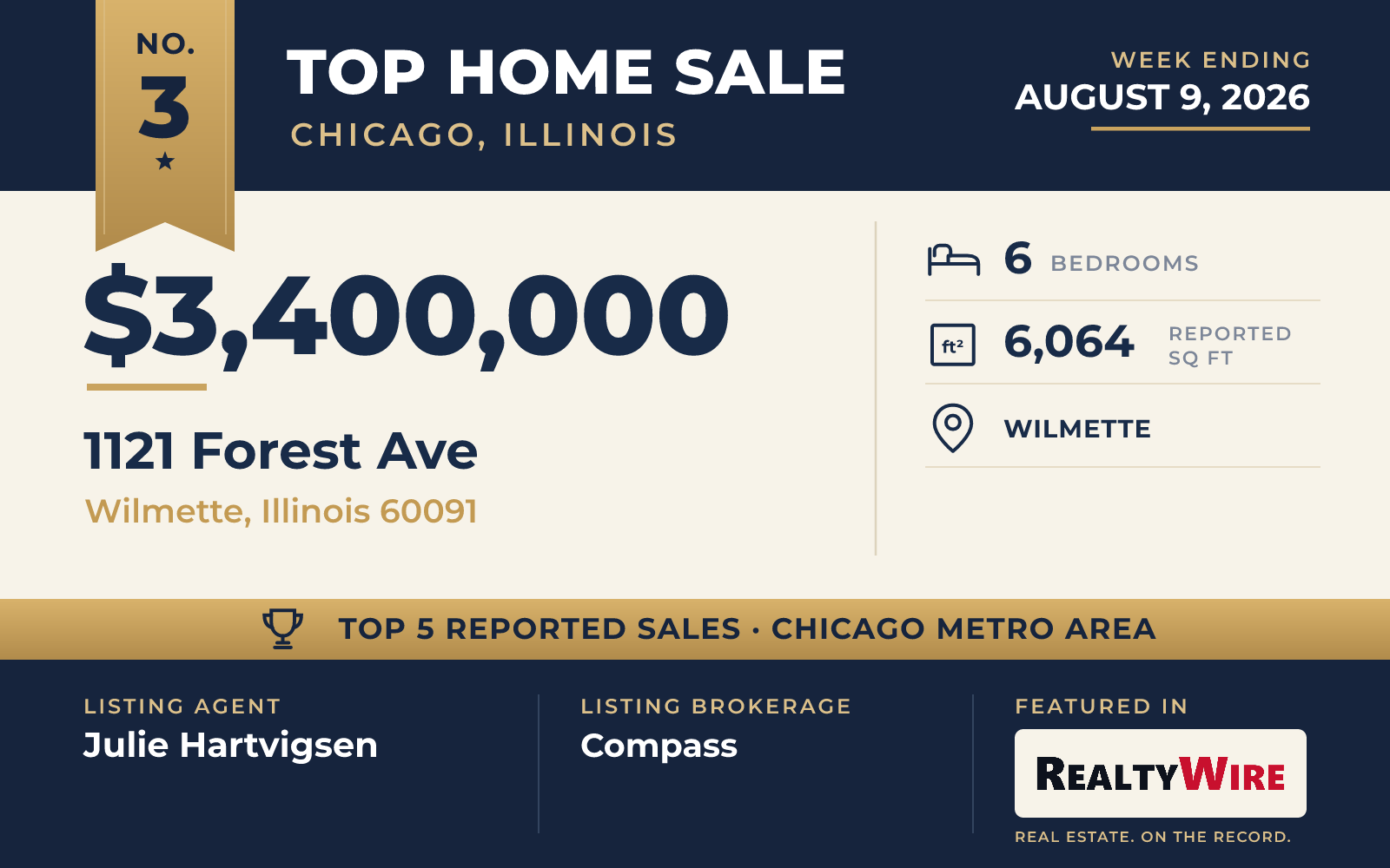 Top home sale No. 3 in the Chicago, Illinois metro area β 1121 Forest Ave, Wilmette, Illinois, week ending August 9, 2026