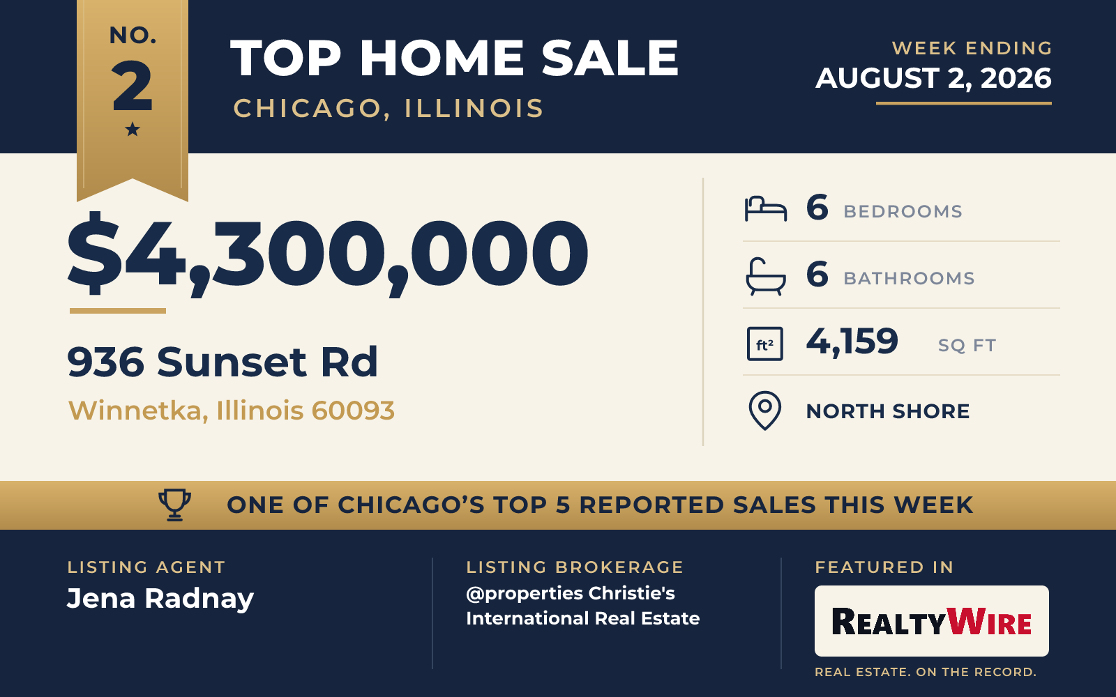 Top home sale No. 2 in the Chicago, Illinois metro area — 936 Sunset Rd, Winnetka, Illinois, week ending August 2, 2026
