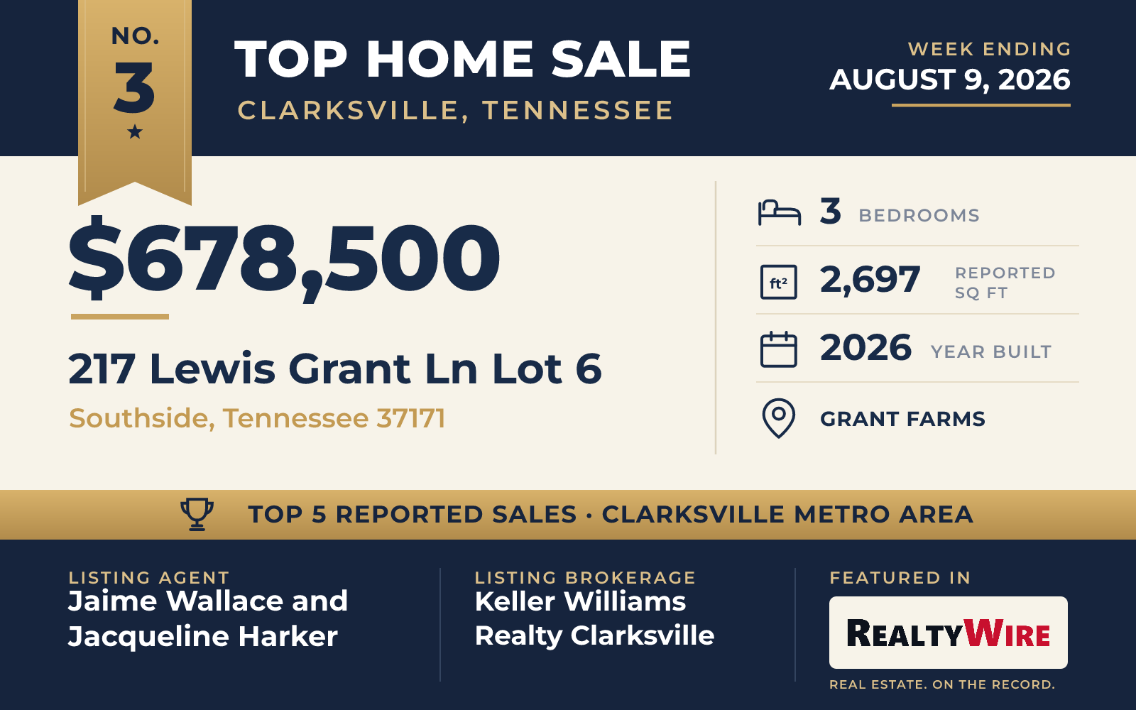 Top home sale No. 3 in the Clarksville, Tennessee metro area β 217 Lewis Grant Ln Lot 6, Southside, Tennessee, week ending August 9, 2026