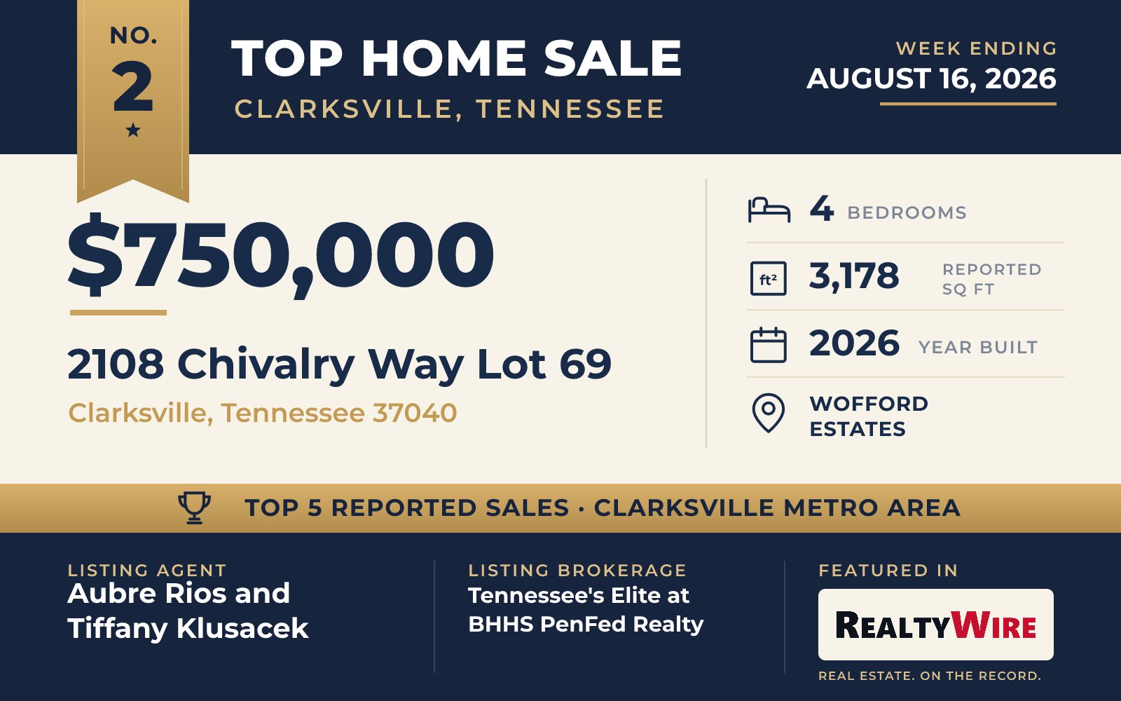 Top home sale No. 2 in the Clarksville, Tennessee metro area — 2108 Chivalry Way Lot 69, Clarksville, Tennessee, week ending August 16, 2026