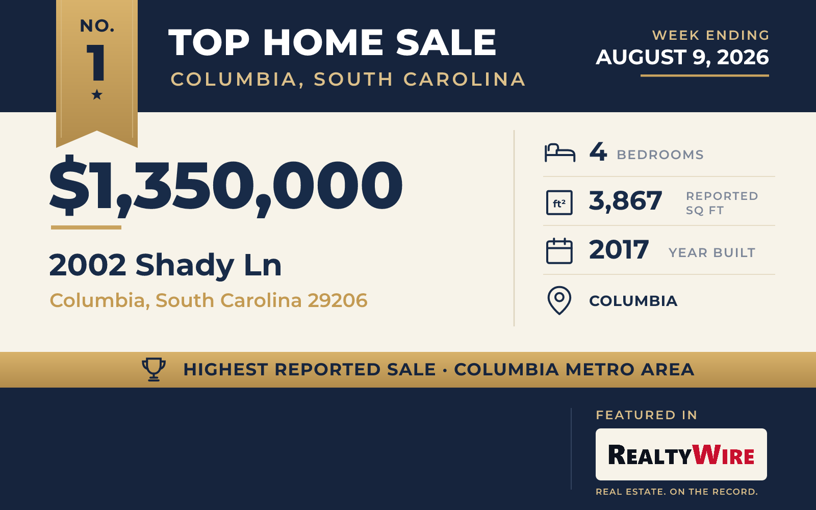 Top home sale No. 1 in the Columbia, South Carolina metro area β 2002 Shady Ln, Columbia, South Carolina, week ending August 9, 2026