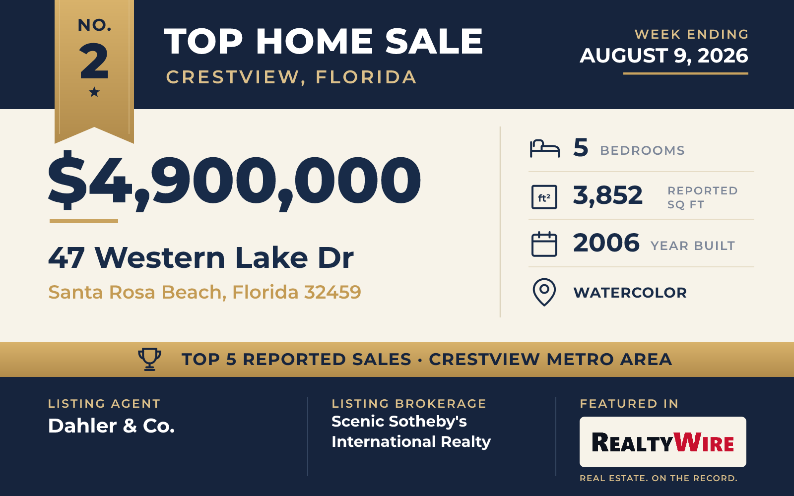 Top home sale No. 2 in the Crestview, Florida metro area β 47 Western Lake Dr, Santa Rosa Beach, Florida, week ending August 9, 2026