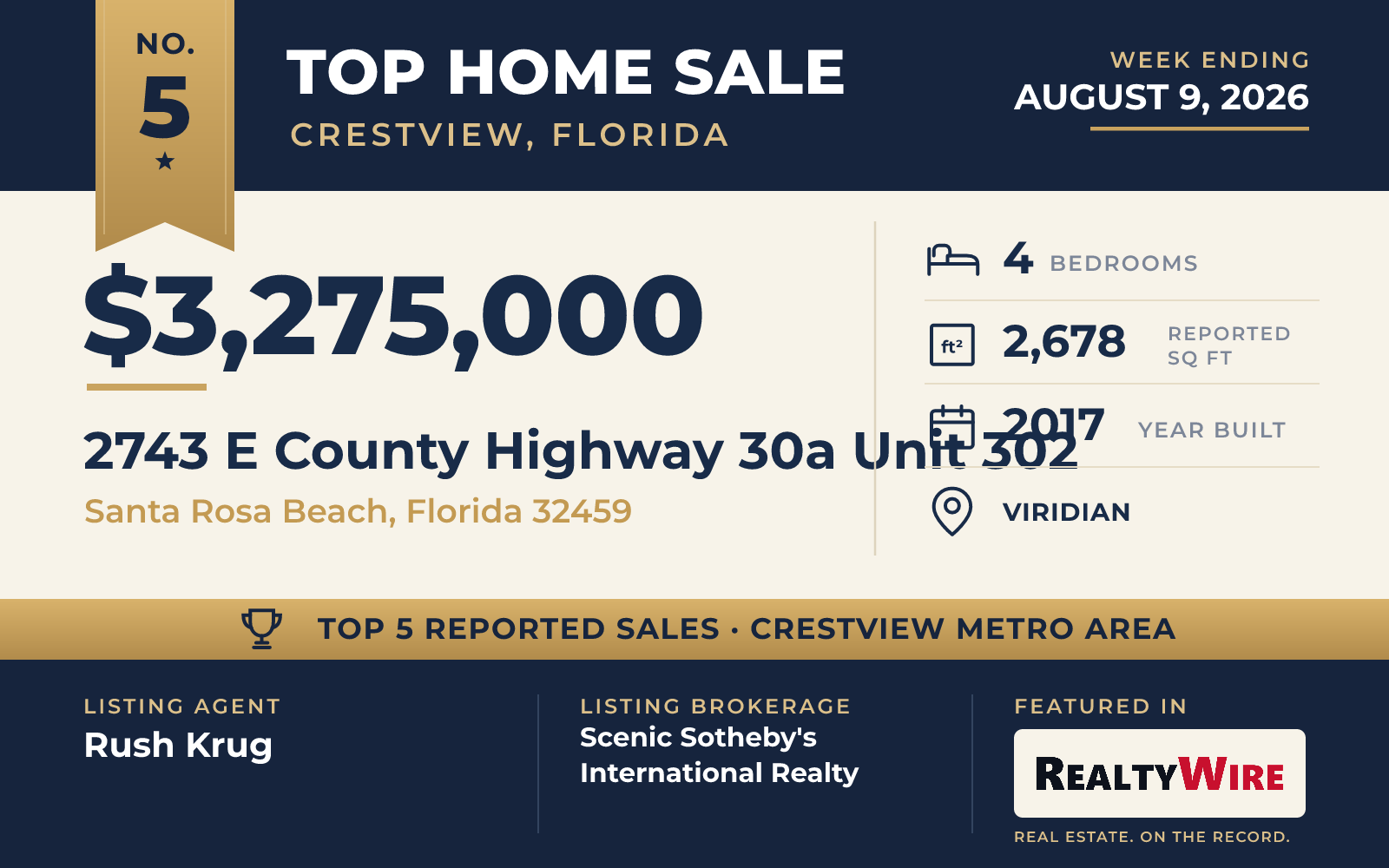 Top home sale No. 5 in the Crestview, Florida metro area β 2743 E County Highway 30a Unit 302, Santa Rosa Beach, Florida, week ending August 9, 2026