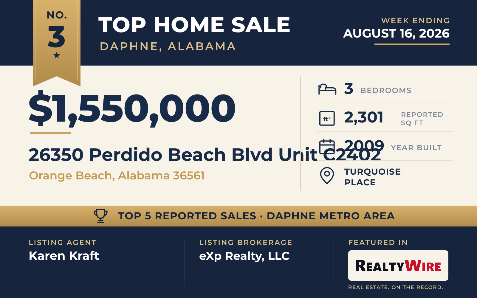 Top home sale No. 3 in the Daphne, Alabama metro area β 26350 Perdido Beach Blvd Unit C2402, Orange Beach, Alabama, week ending August 16, 2026
