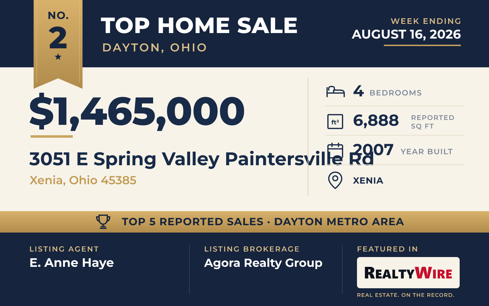 Top home sale No. 2 in the Dayton, Ohio metro area β 3051 E Spring Valley Paintersville Rd, Xenia, Ohio, week ending August 16, 2026