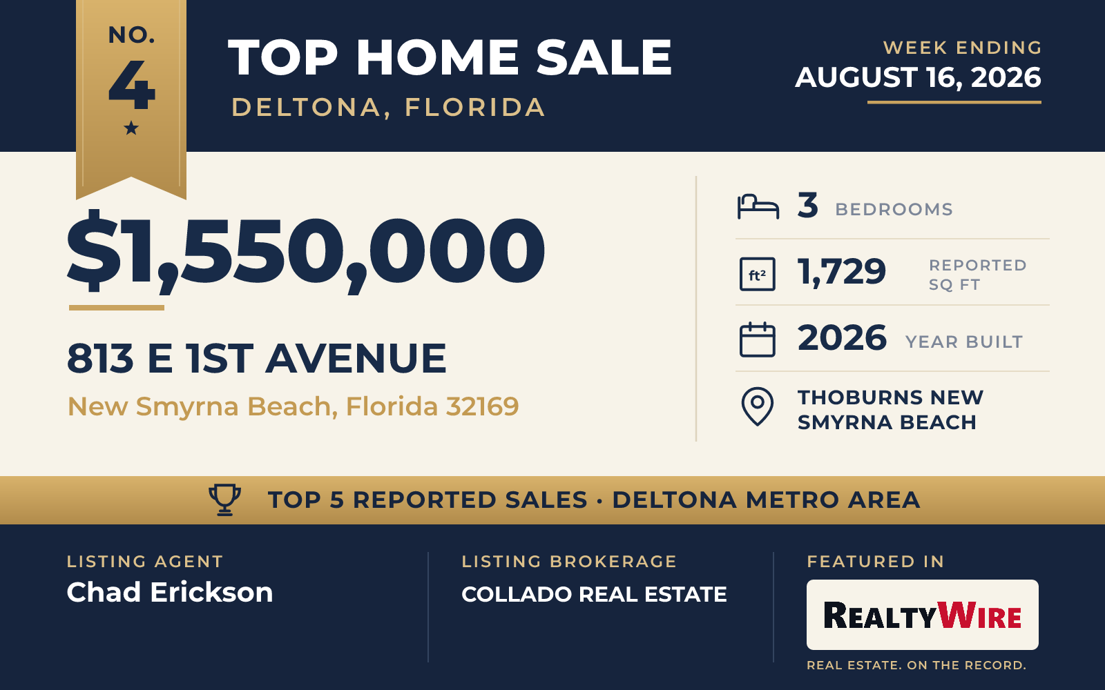 Top home sale No. 4 in the Deltona, Florida metro area β 813 E 1st Avenue, New Smyrna Beach, Florida, week ending August 16, 2026