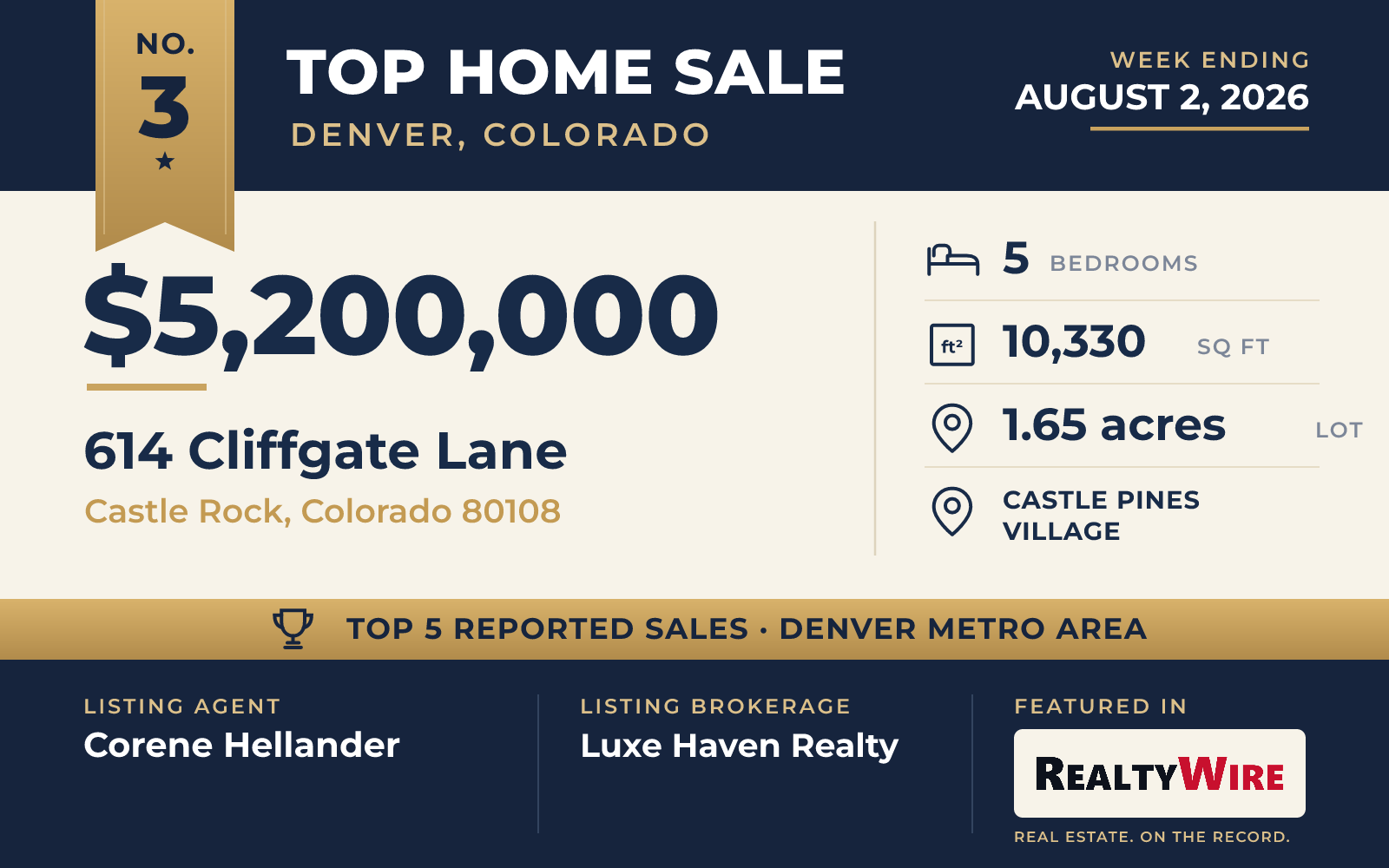 Top home sale No. 3 in the Denver, Colorado metro area β 614 Cliffgate Lane, Castle Rock, Colorado, week ending August 2, 2026