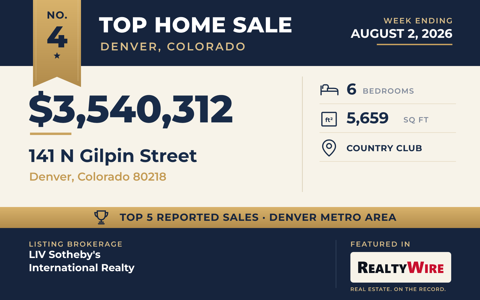Top home sale No. 4 in the Denver, Colorado metro area β 141 N Gilpin Street, Denver, Colorado, week ending August 2, 2026