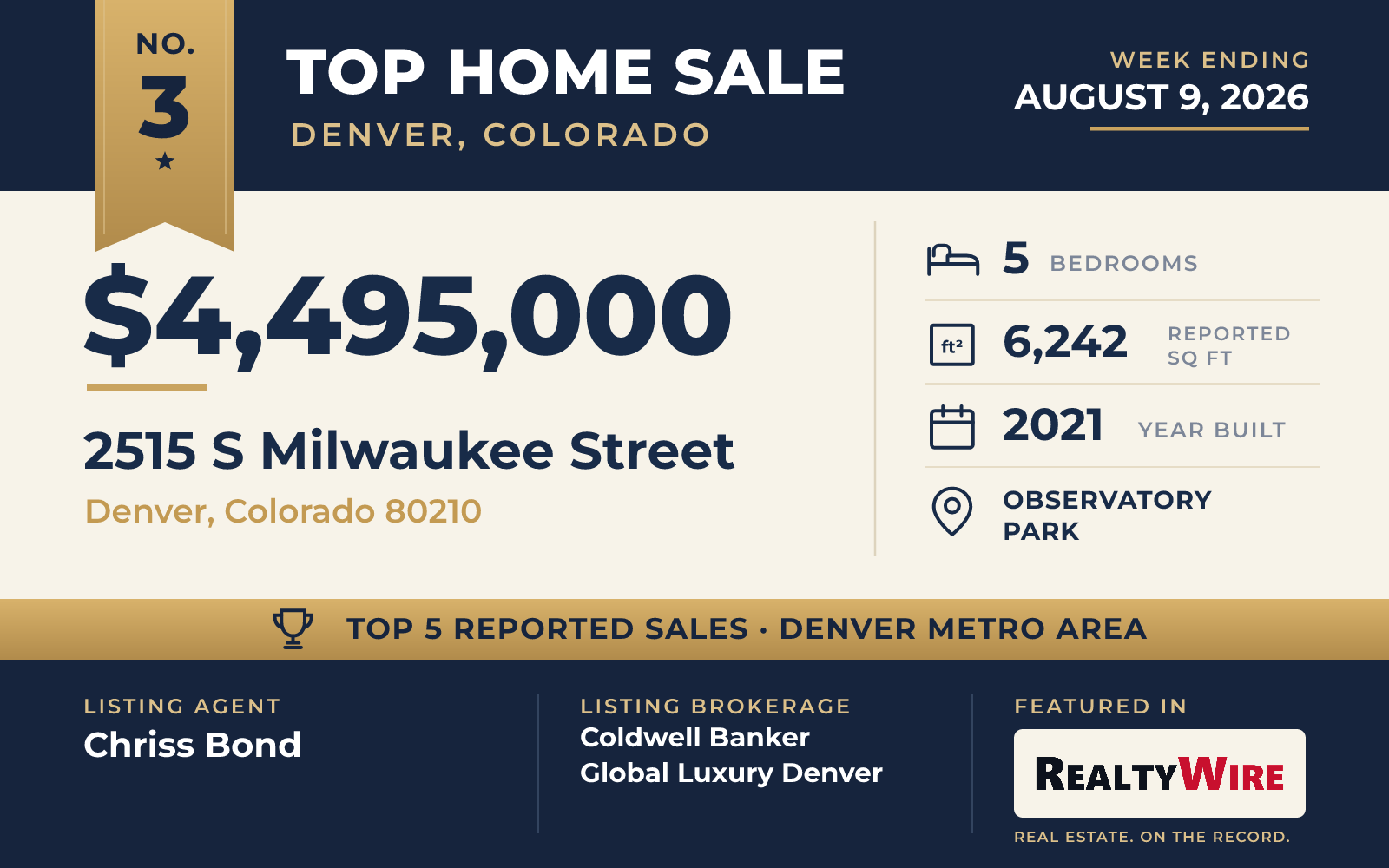 Top home sale No. 3 in the Denver, Colorado metro area β 2515 S Milwaukee Street, Denver, Colorado, week ending August 9, 2026