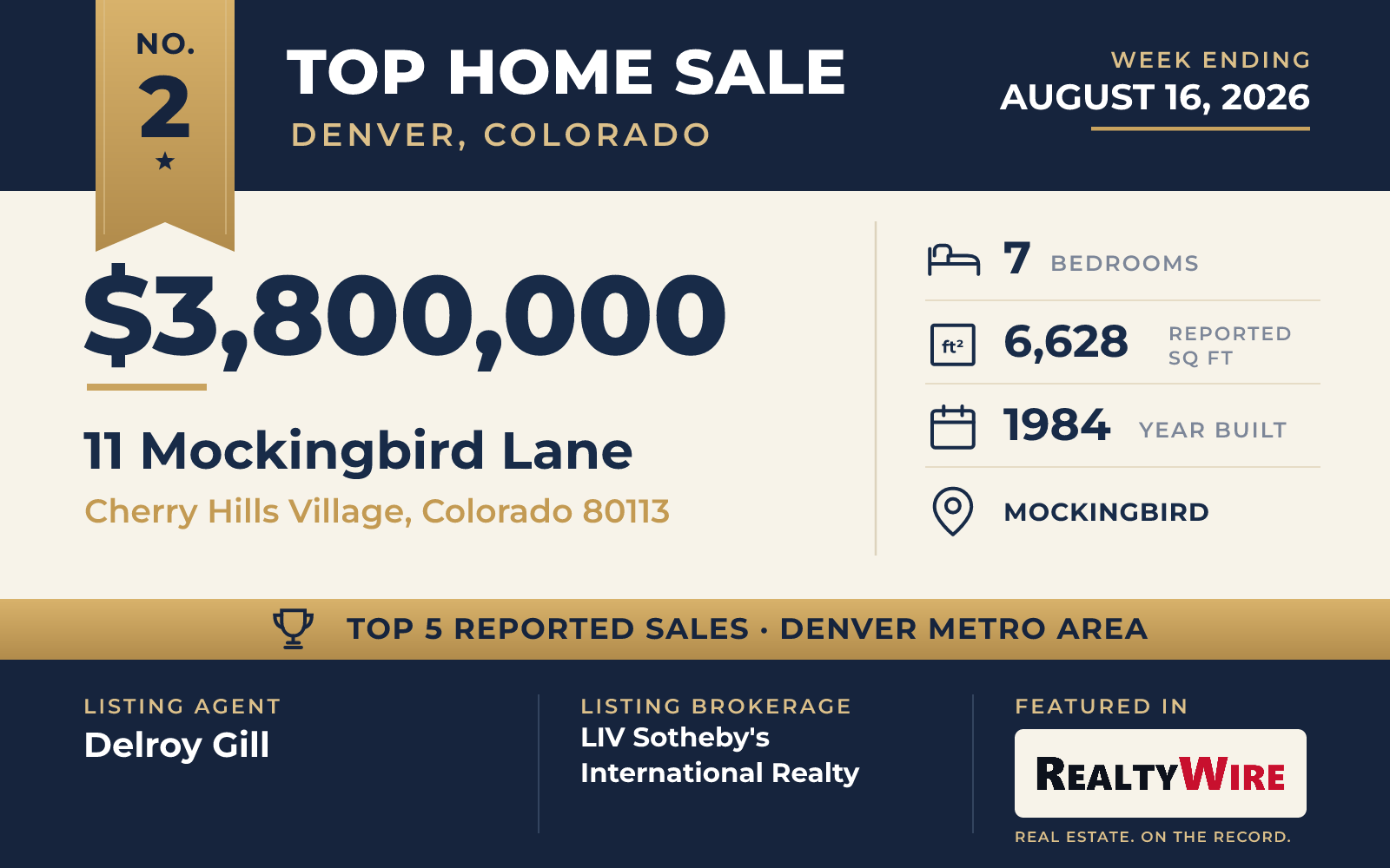 Top home sale No. 2 in the Denver, Colorado metro area — 11 Mockingbird Lane, Cherry Hills Village, Colorado, week ending August 16, 2026