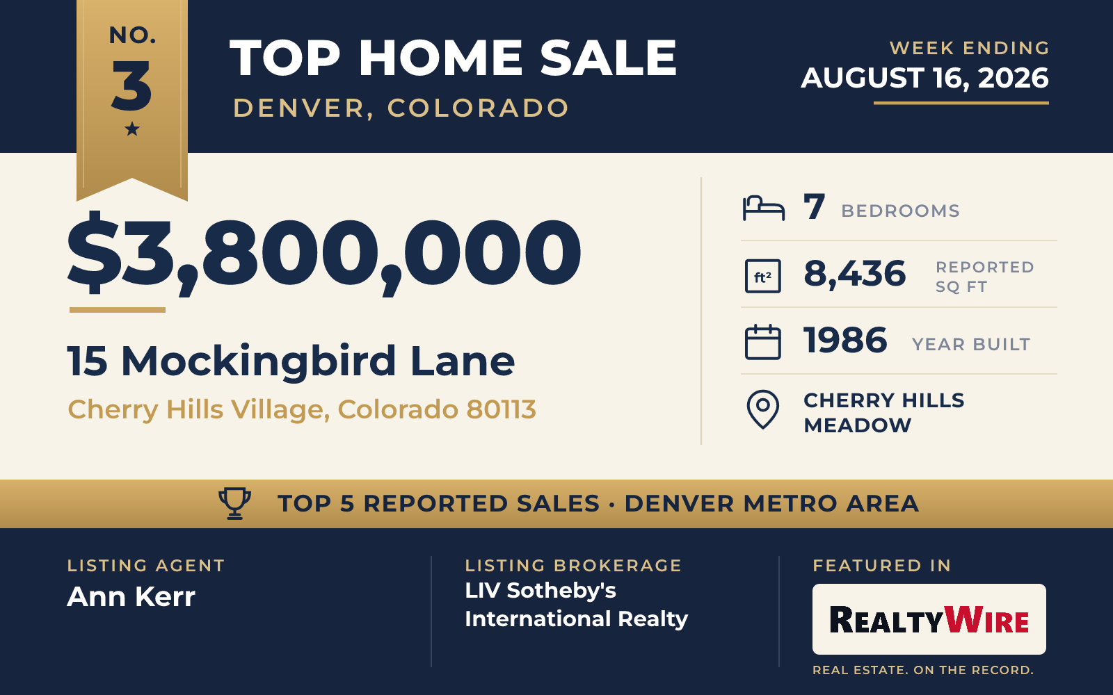 Top home sale No. 3 in the Denver, Colorado metro area — 15 Mockingbird Lane, Cherry Hills Village, Colorado, week ending August 16, 2026