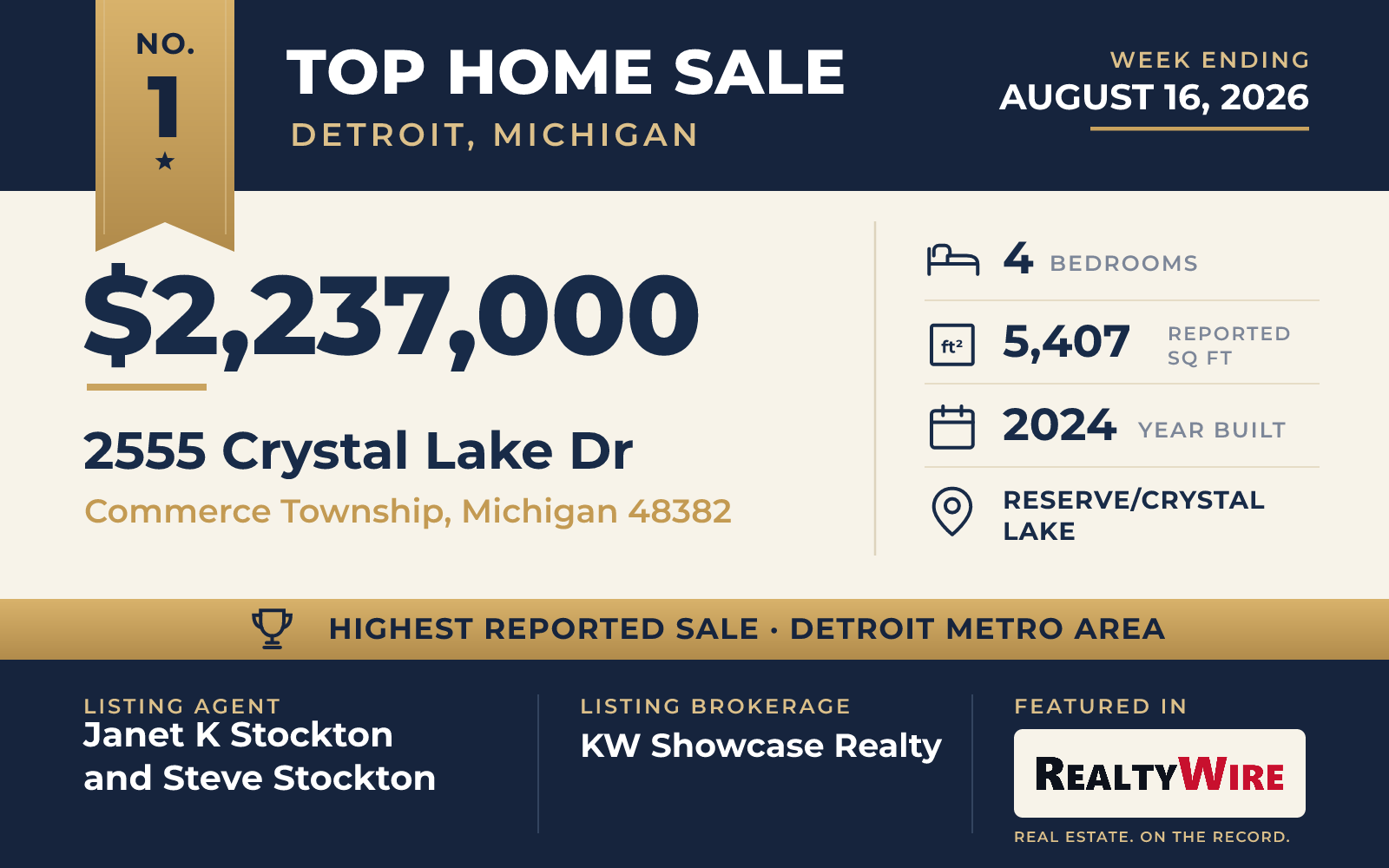Top home sale No. 1 in the Detroit, Michigan metro area — 2555 Crystal Lake Dr, Commerce Township, Michigan, week ending August 16, 2026