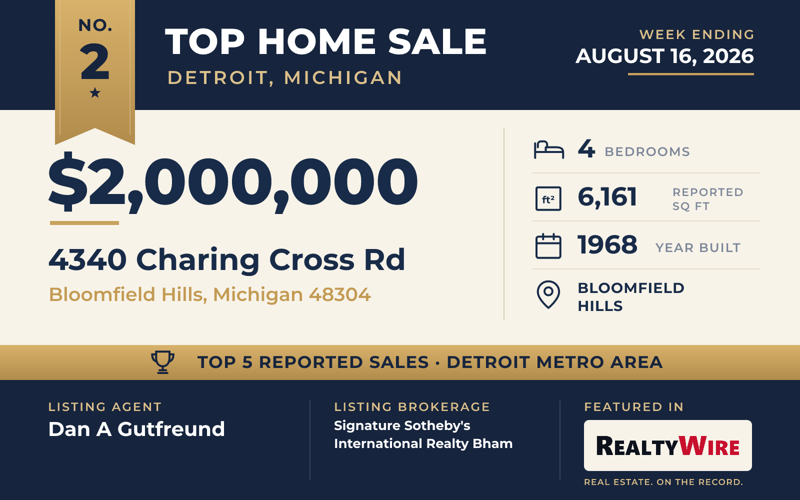 Top home sale No. 2 in the Detroit, Michigan metro area — 4340 Charing Cross Rd, Bloomfield Hills, Michigan, week ending August 16, 2026