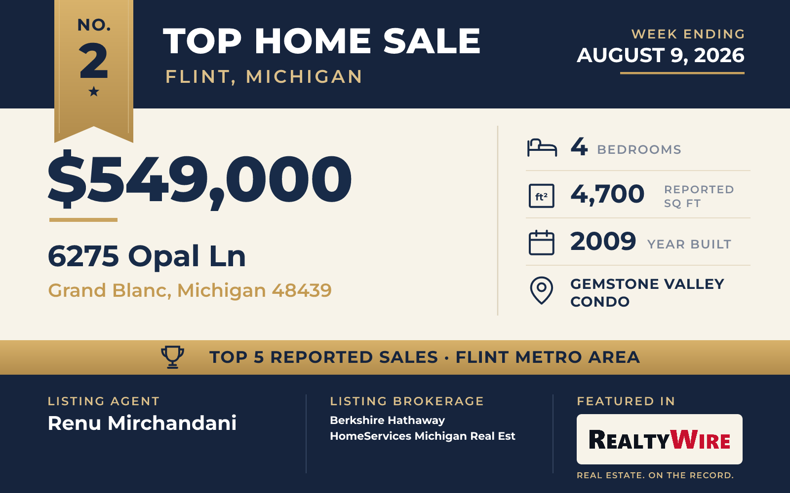 Top home sale No. 2 in the Flint, Michigan metro area — 6275 Opal Ln, Grand Blanc, Michigan, week ending August 9, 2026