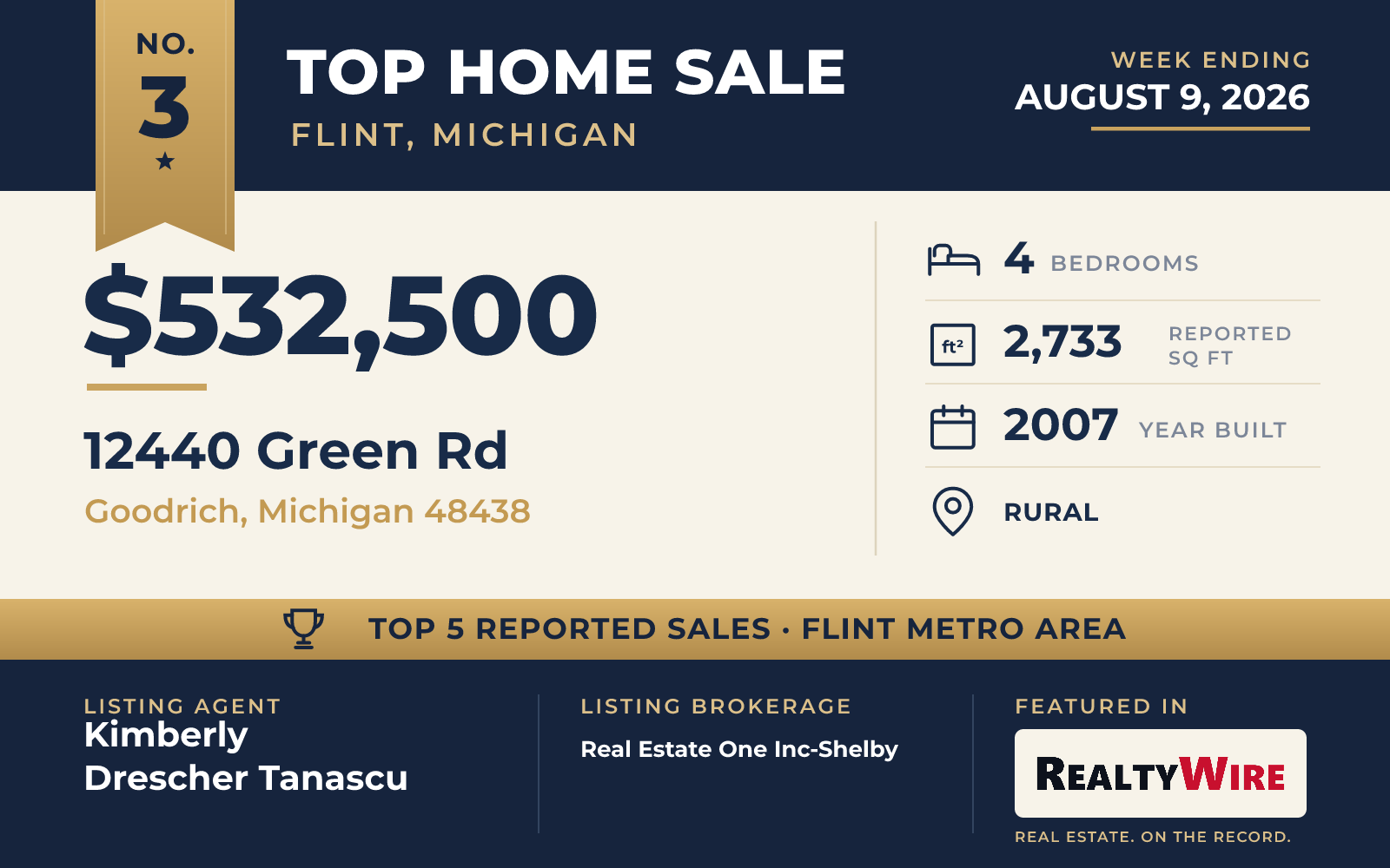 Top home sale No. 3 in the Flint, Michigan metro area — 12440 Green Rd, Goodrich, Michigan, week ending August 9, 2026