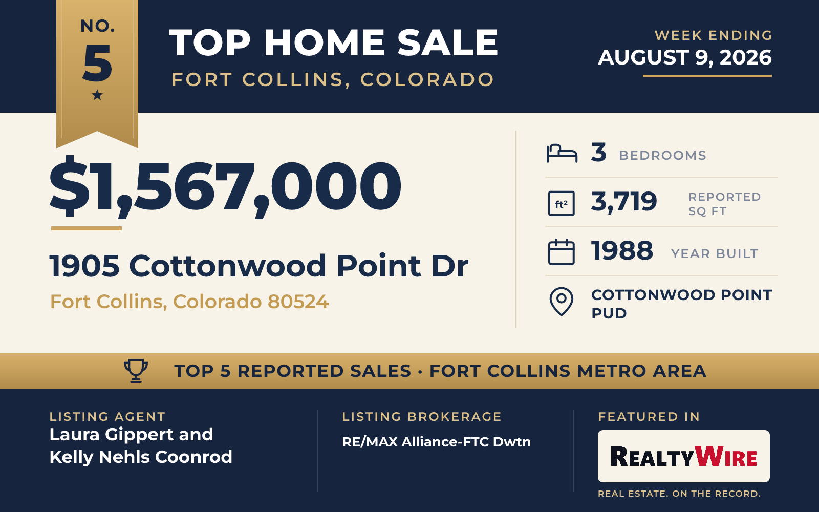 Top home sale No. 5 in the Fort Collins, Colorado metro area — 1905 Cottonwood Point Dr, Fort Collins, Colorado, week ending August 9, 2026