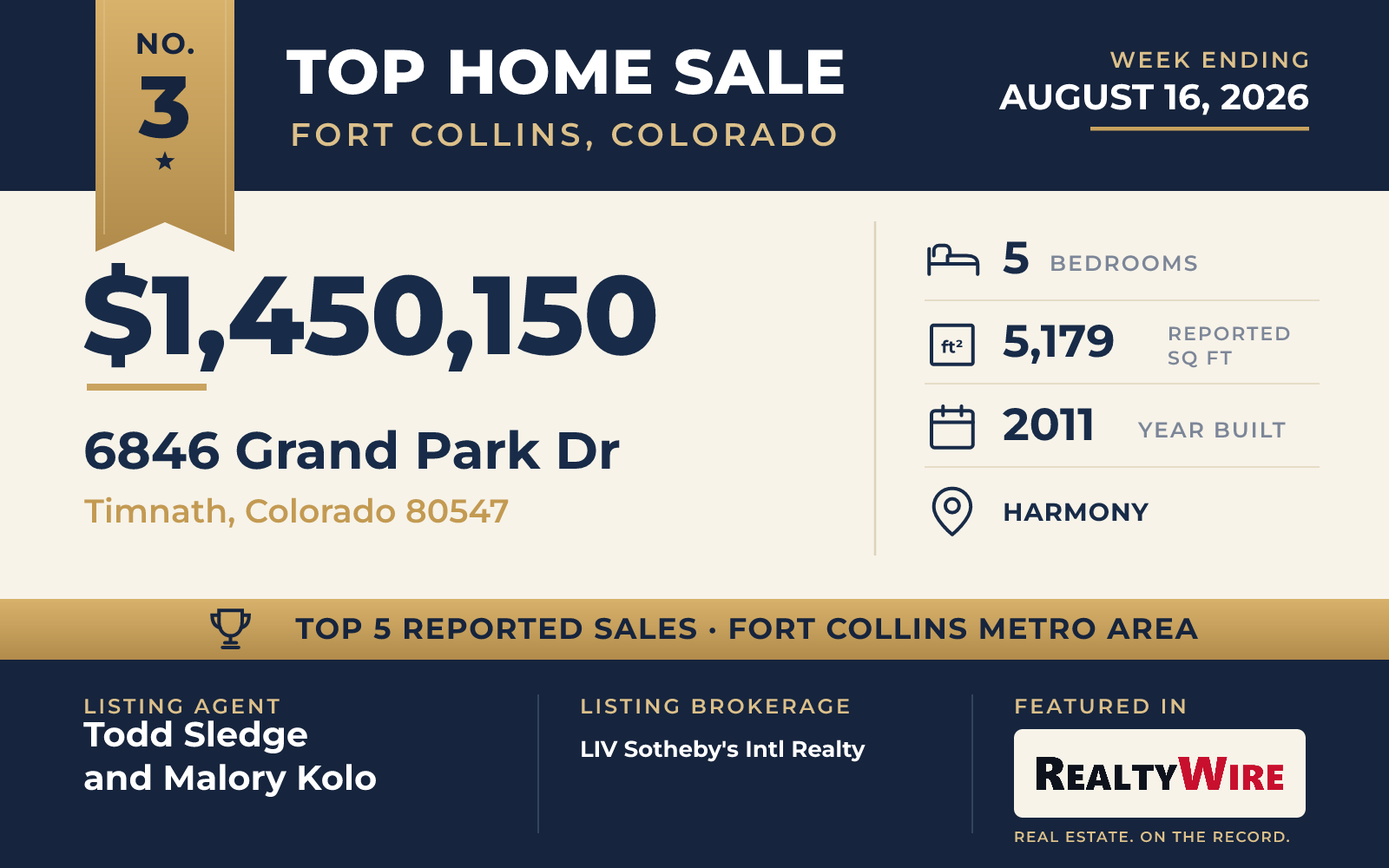 Top home sale No. 3 in the Fort Collins, Colorado metro area — 6846 Grand Park Dr, Timnath, Colorado, week ending August 16, 2026