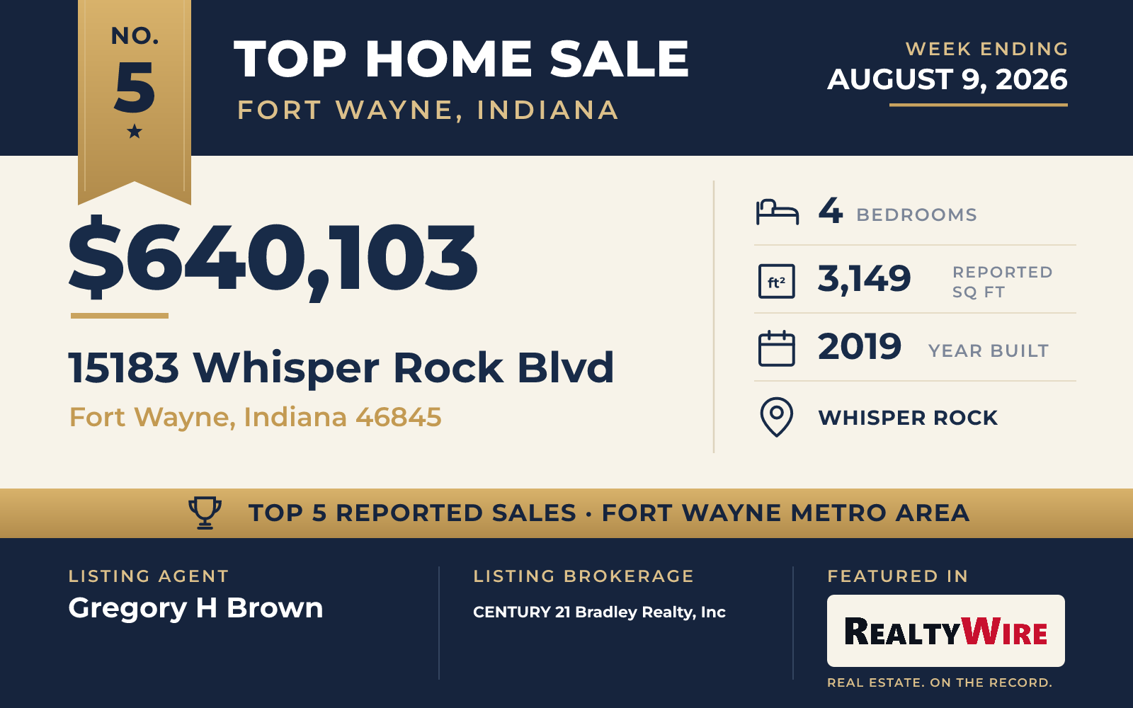 Top home sale No. 5 in the Fort Wayne, Indiana metro area β 15183 Whisper Rock Blvd, Fort Wayne, Indiana, week ending August 9, 2026
