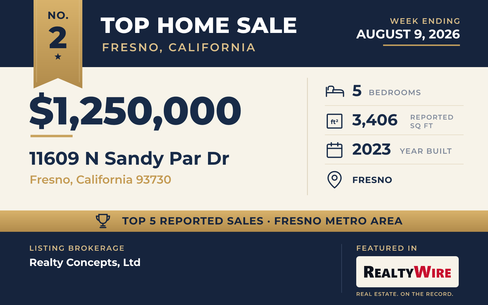 Top home sale No. 2 in the Fresno, California metro area β 11609 N Sandy Par Dr, Fresno, California, week ending August 9, 2026