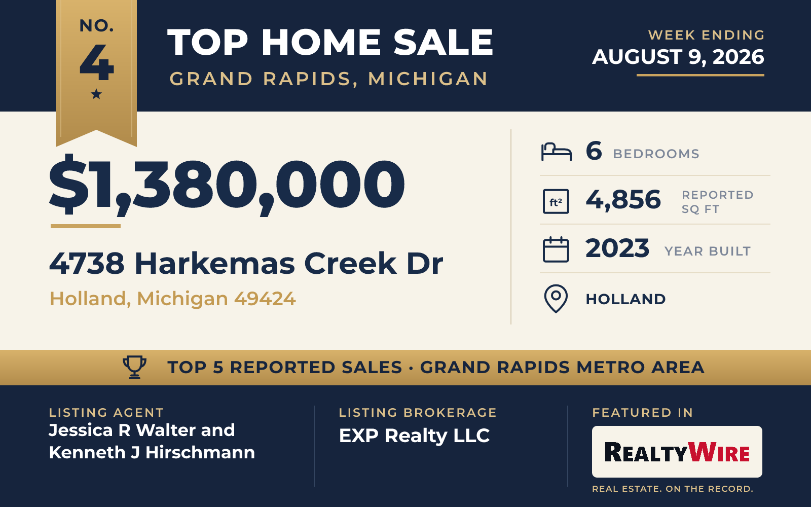 Top home sale No. 4 in the Grand Rapids, Michigan metro area β 4738 Harkemas Creek Dr, Holland, Michigan, week ending August 9, 2026