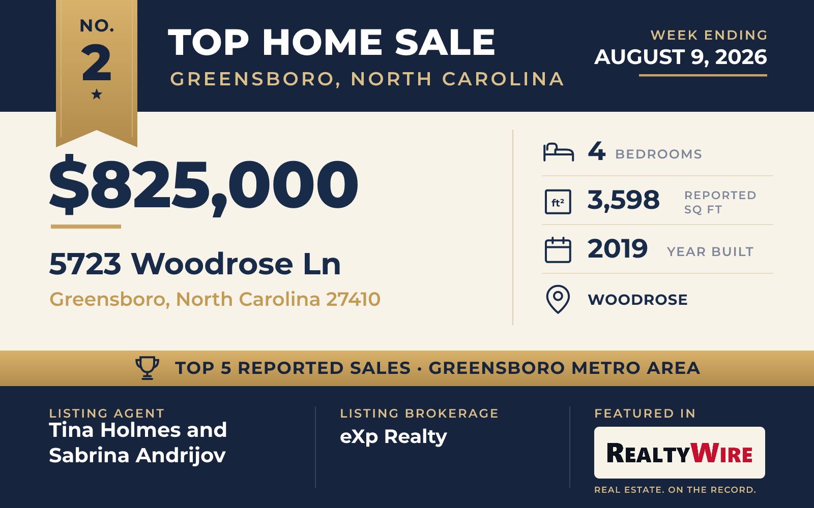 Top home sale No. 2 in the Greensboro, North Carolina metro area β 5723 Woodrose Ln, Greensboro, North Carolina, week ending August 9, 2026