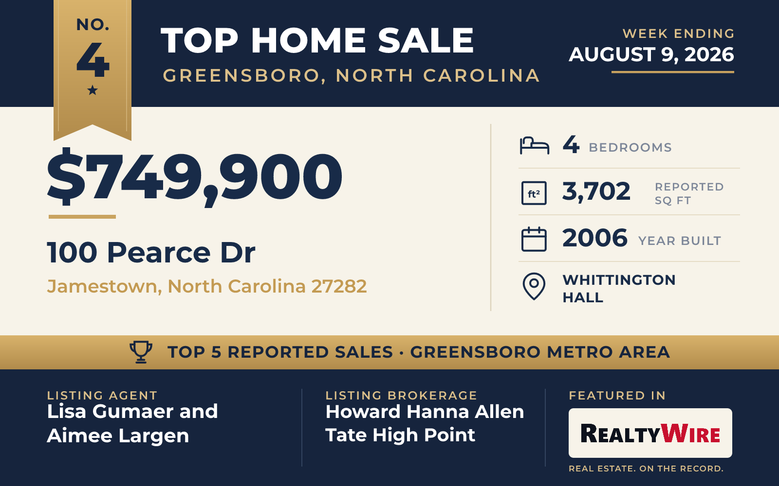 Top home sale No. 4 in the Greensboro, North Carolina metro area β 100 Pearce Dr, Jamestown, North Carolina, week ending August 9, 2026